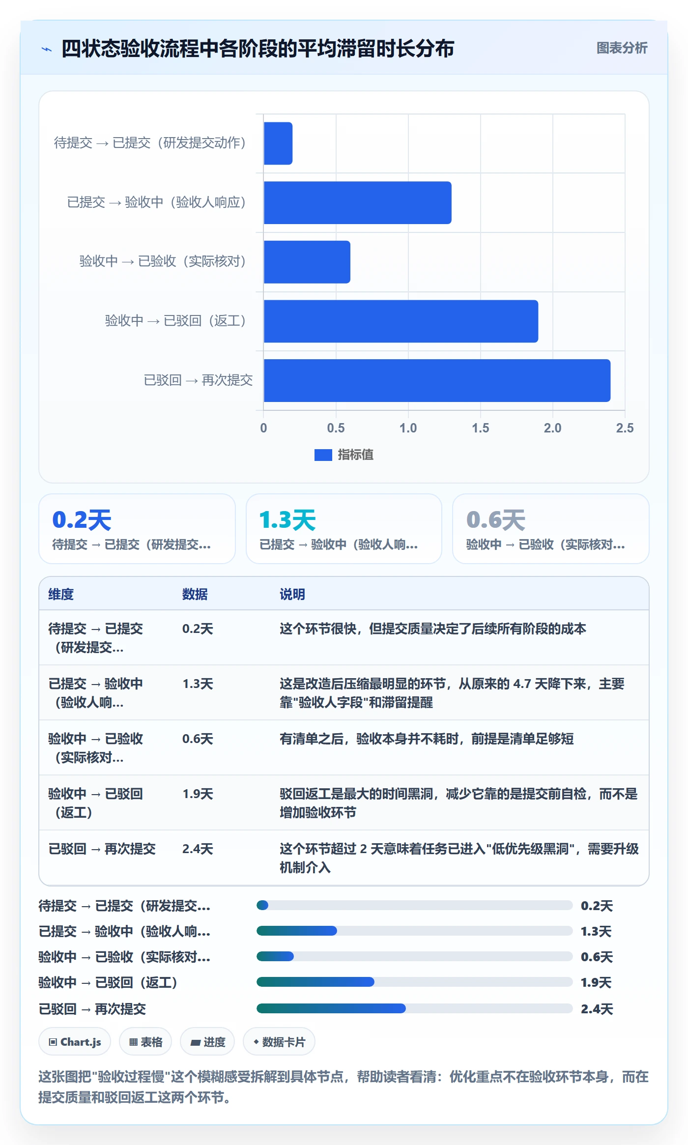 提交最佳实践:研发团队任务验收落地方案,常见问题
