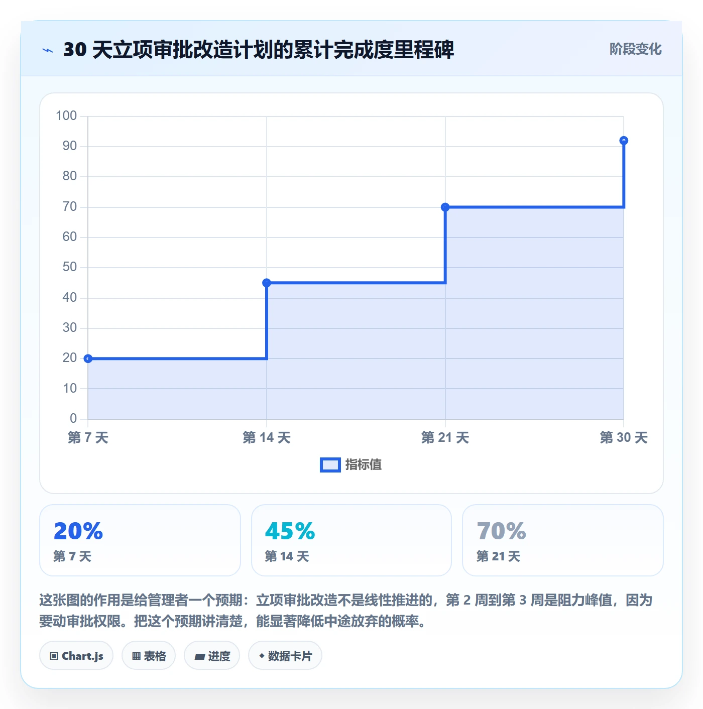 立项审批管理方法大全:管理层项目立项入门指南落地清单