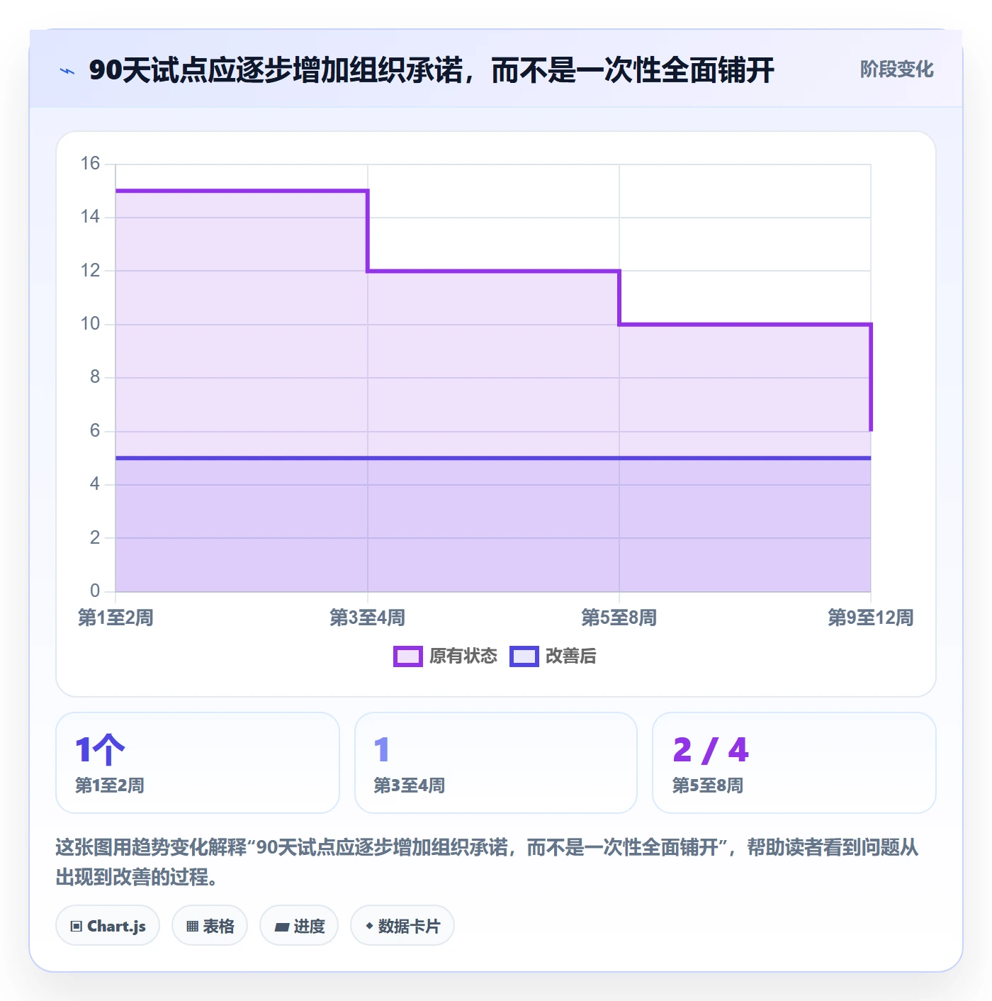 Agile怎么做?企业管理者效率提升:敏捷项目从0到1