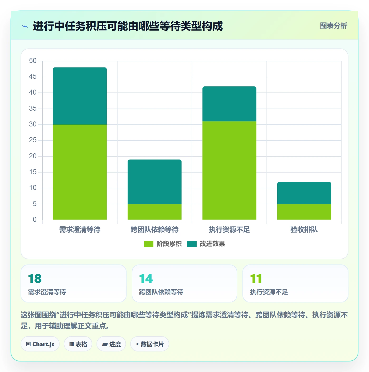 拖拽管理方法大全:项目经理看板效率提升落地清单