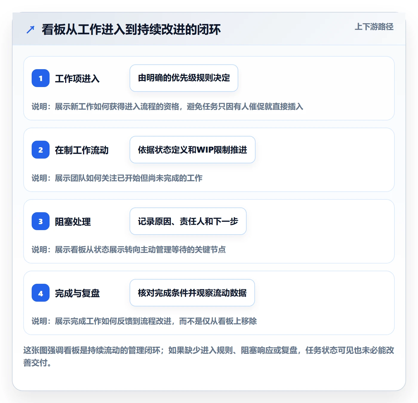 看板Kanban教程：项目负责人实操方法，避坑指南