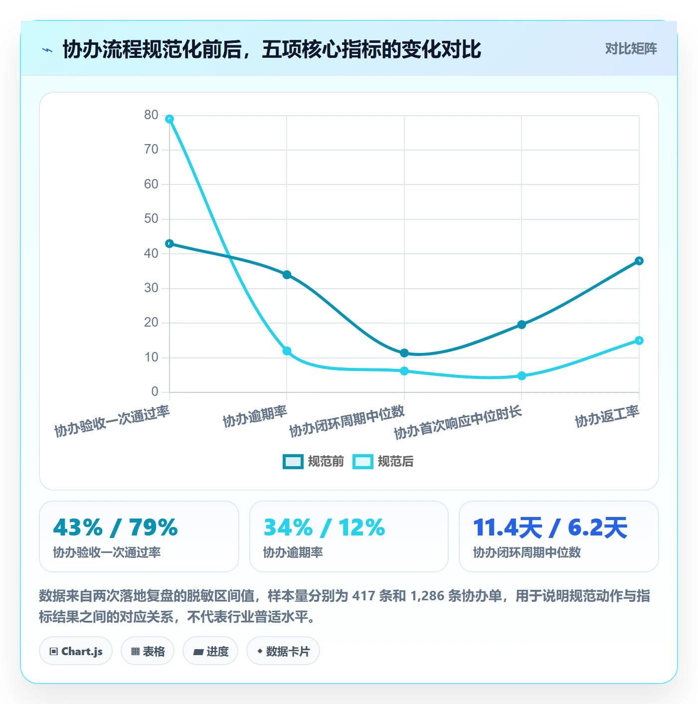 协办流程与规范：跨部门团队任务分派入门指南关键指标