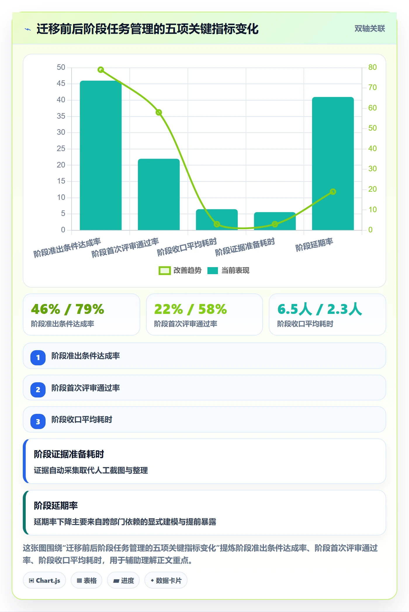 阶段任务最佳实践：项目负责人项目阶段落地方案，常见问题