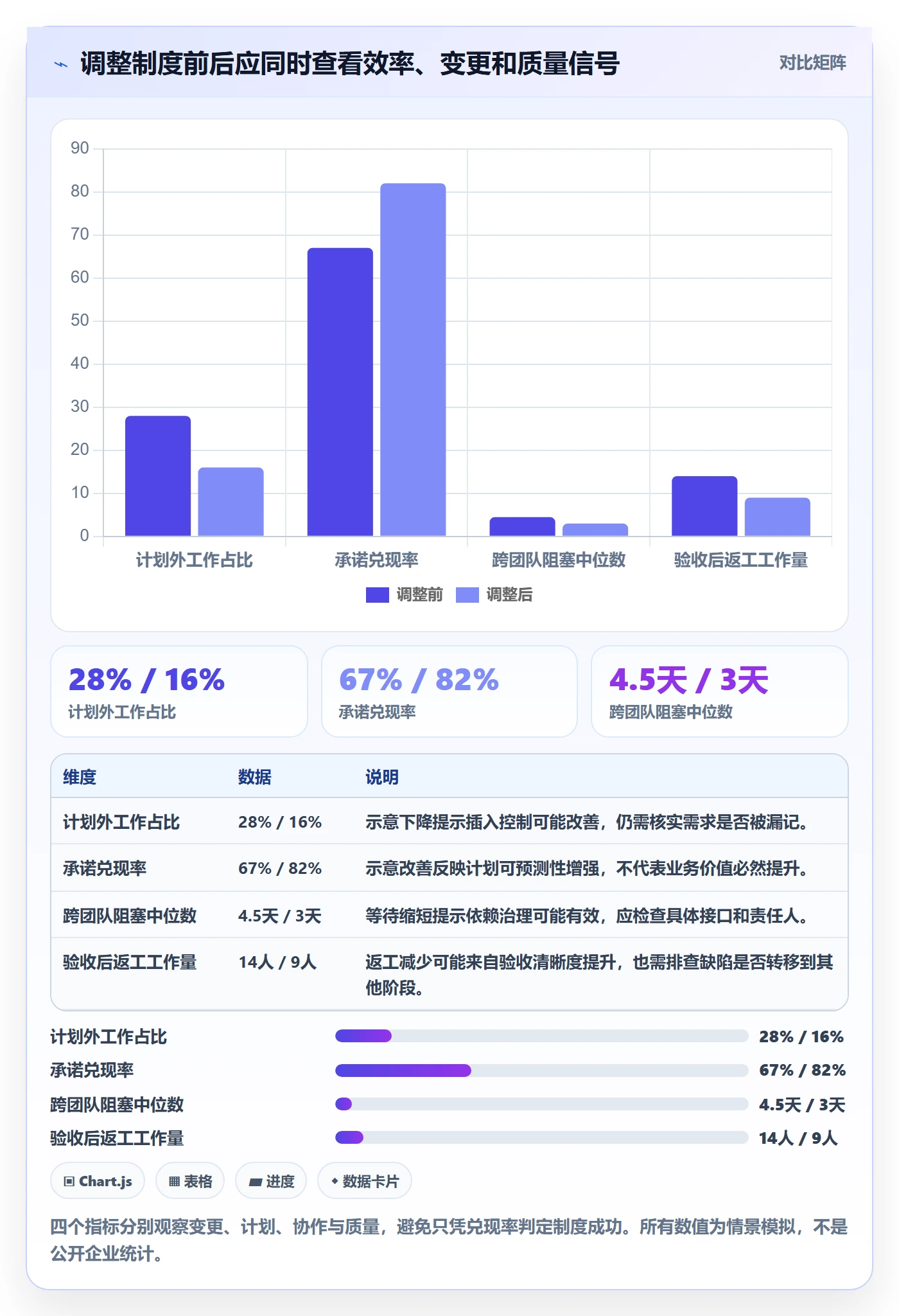 迭代最佳实践:企业管理者敏捷项目制度设计,常见问题