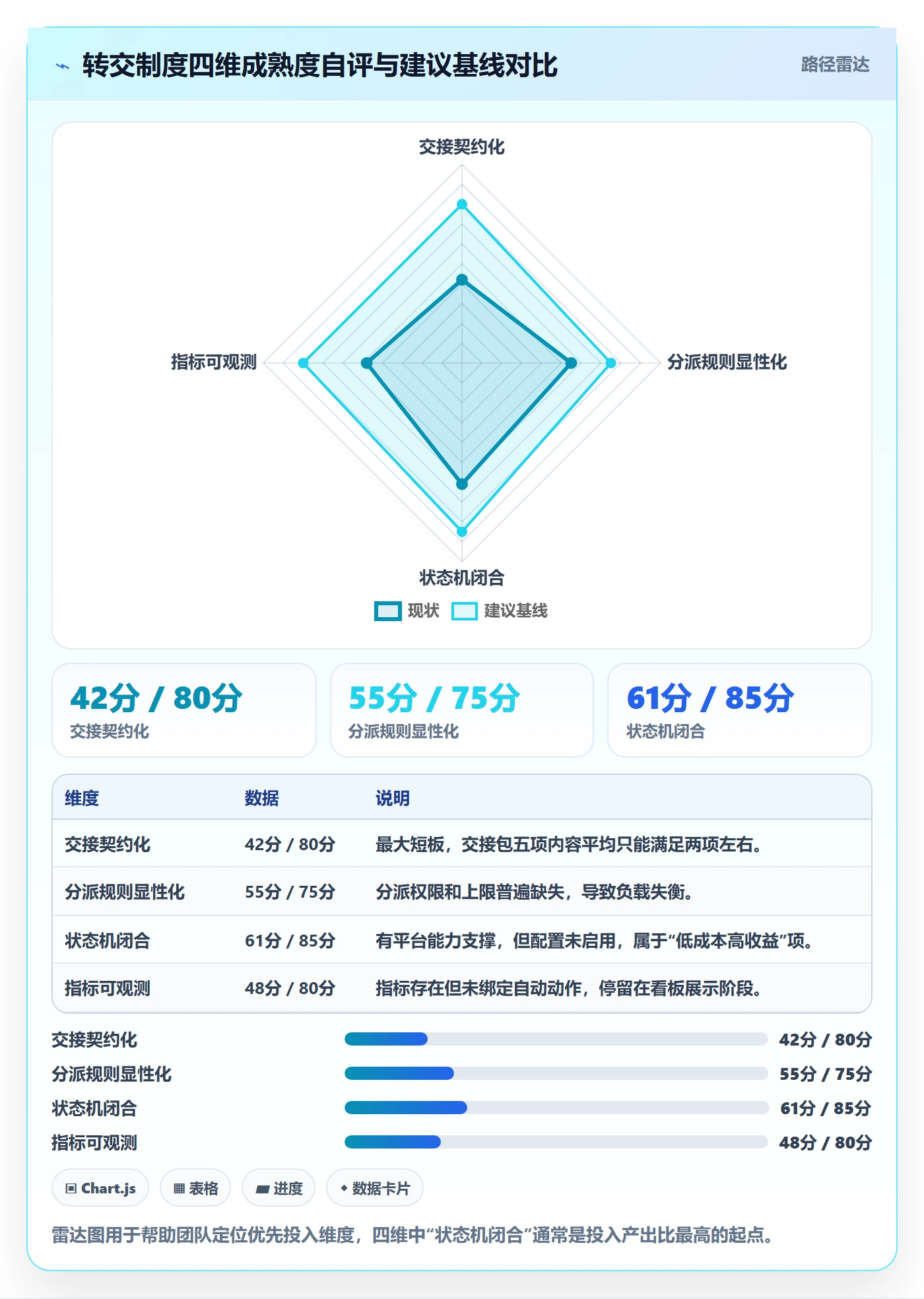 转交流程与规范：研发团队任务分派制度设计关键指标
