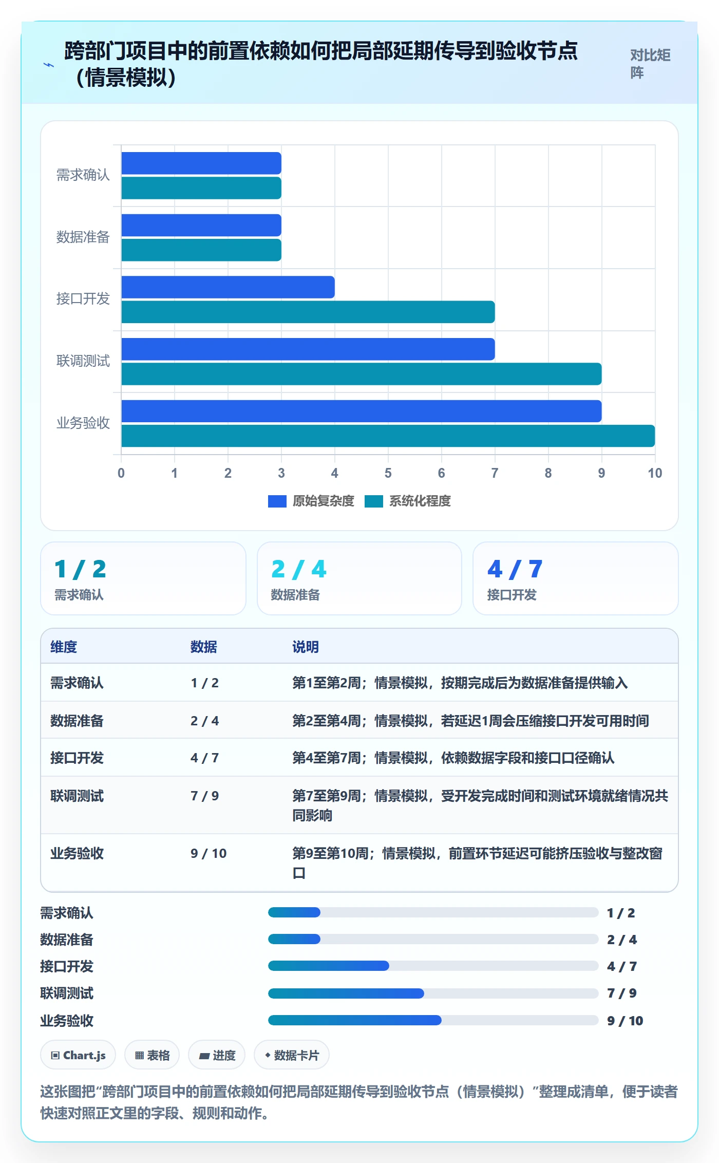 基线对比落地方案:管理层开展甘特图的流程优化案例解析