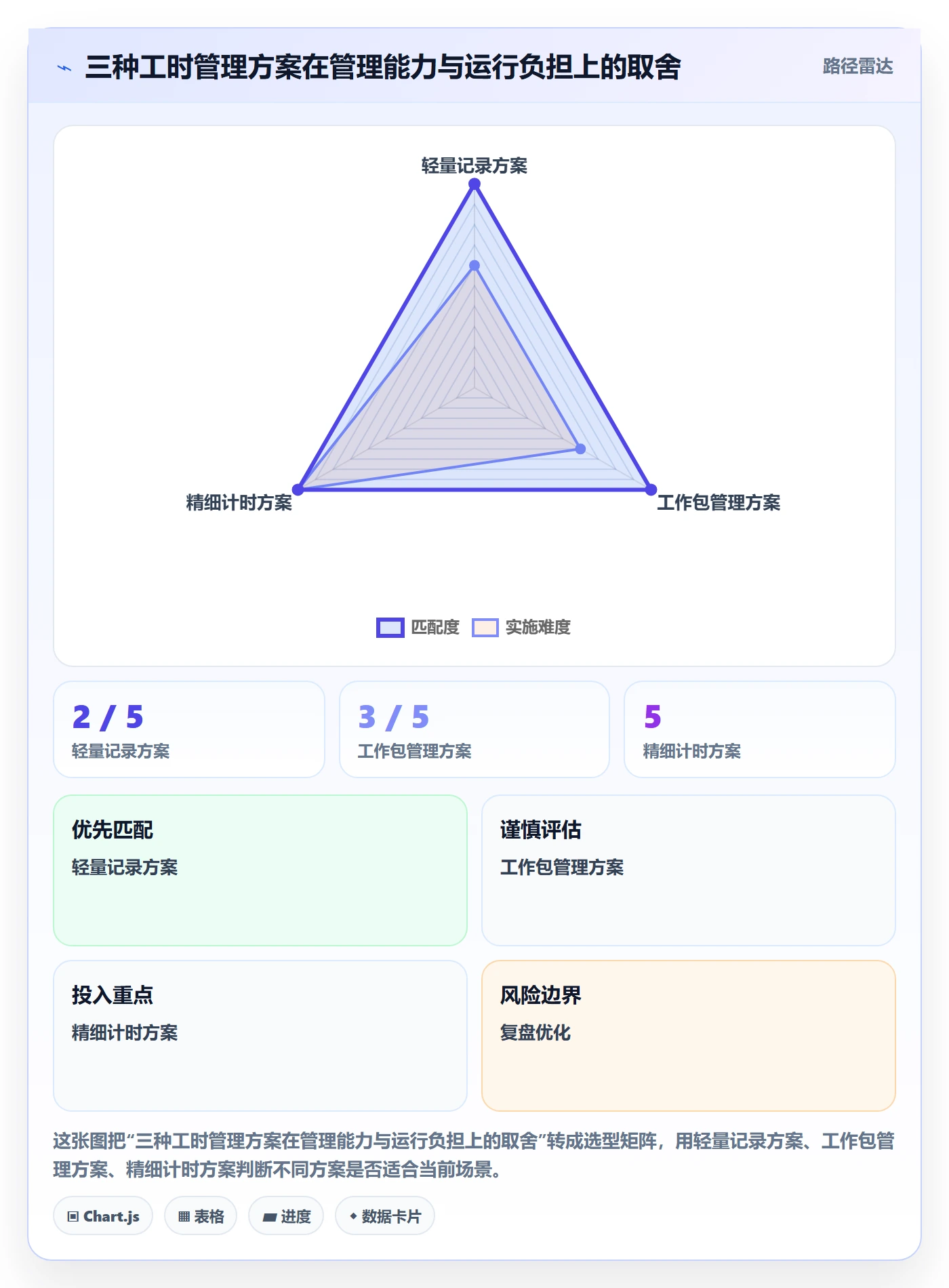 工时管理填报工时全流程：实施团队效率提升与一文讲清