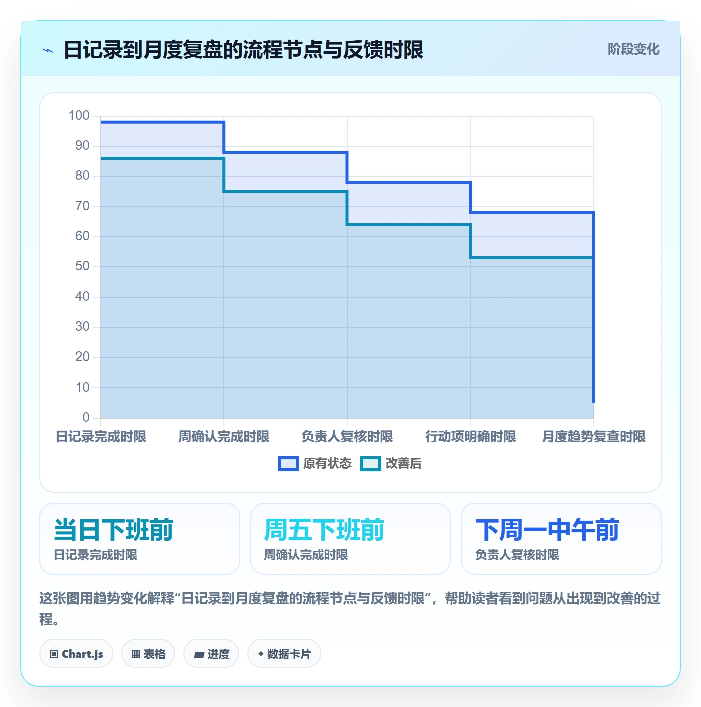 工时表周报工时教程:项目成员流程优化,避坑指南