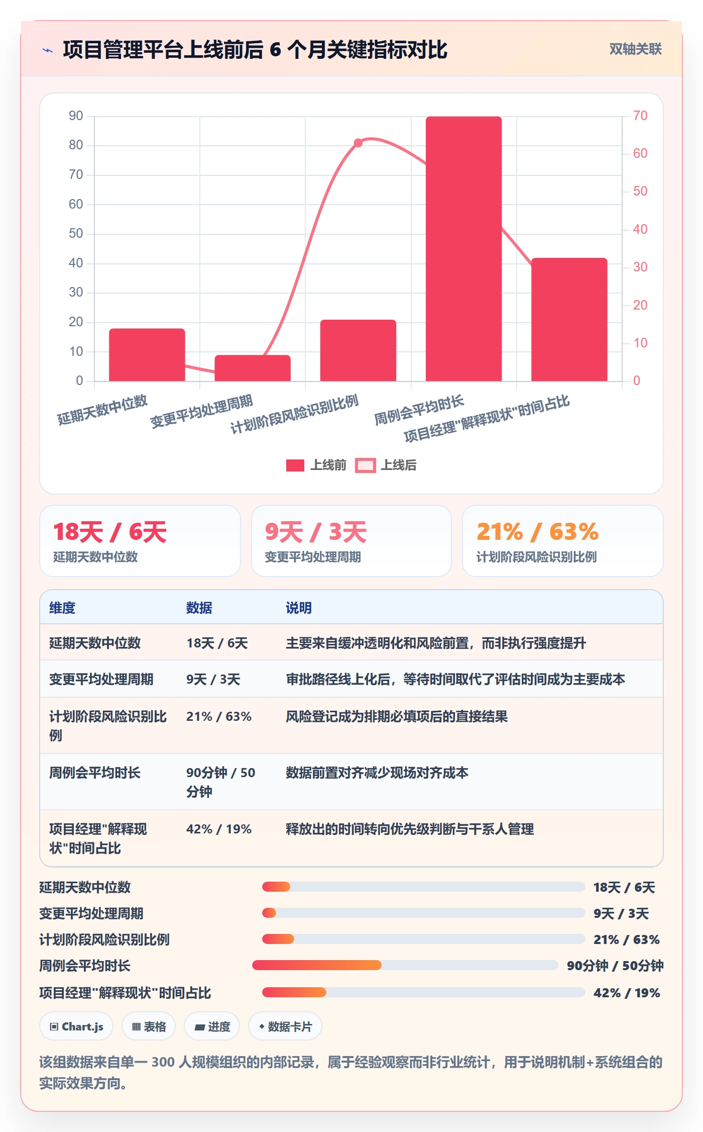 工作计划管理方法大全：企业管理者项目规划风险控制落地清单
