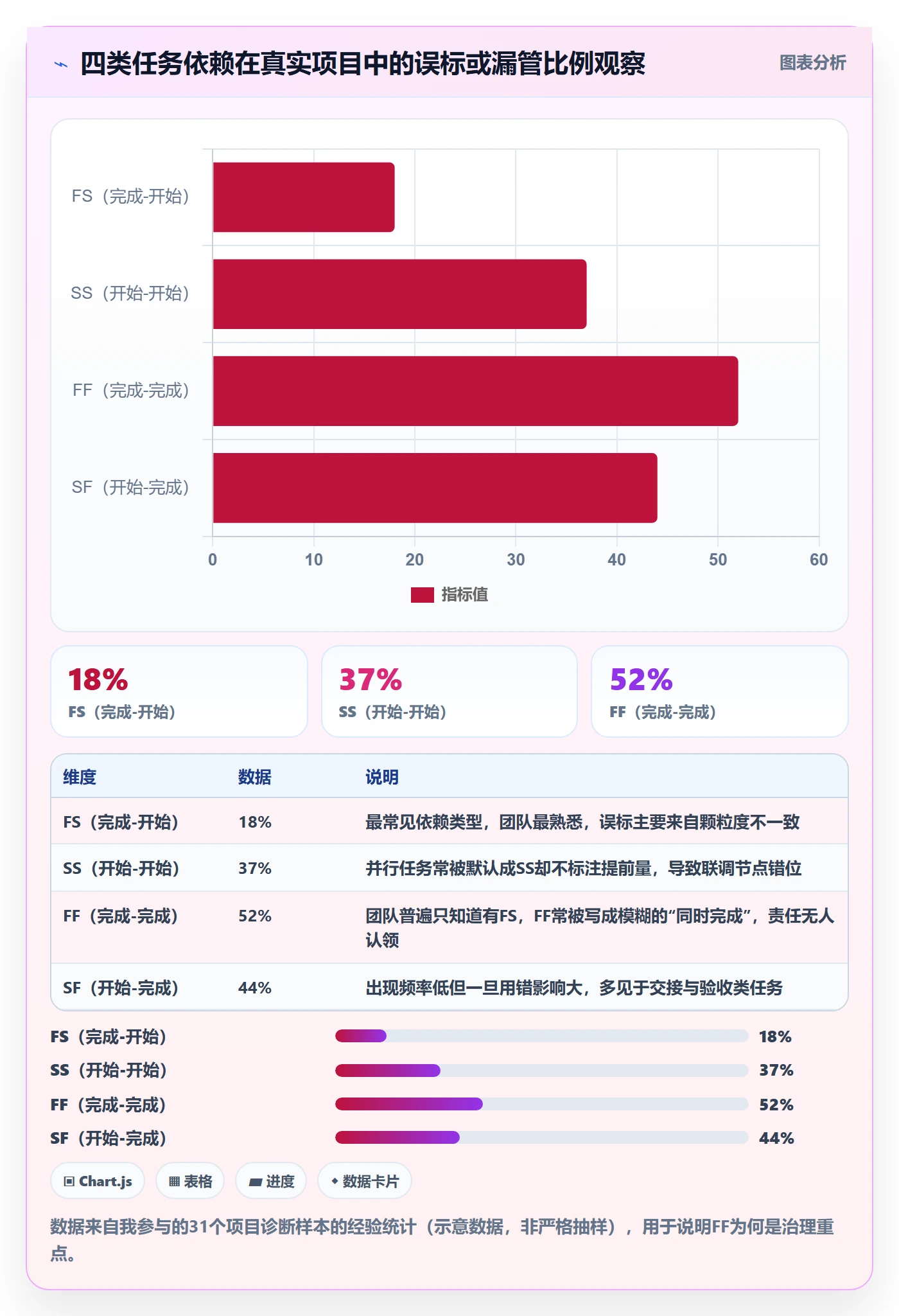 任务依赖FF全流程：项目负责人制度设计与一文讲清