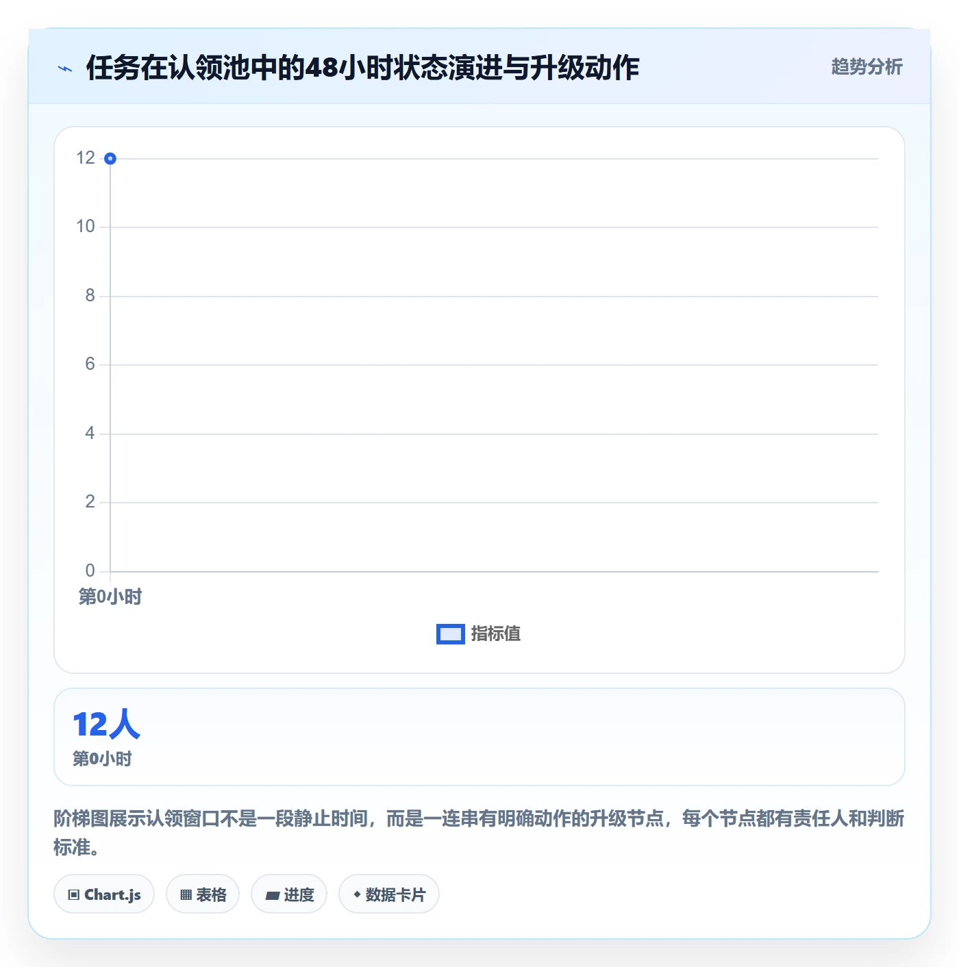 任务分派如何做好认领?产品经理效率提升与操作步骤