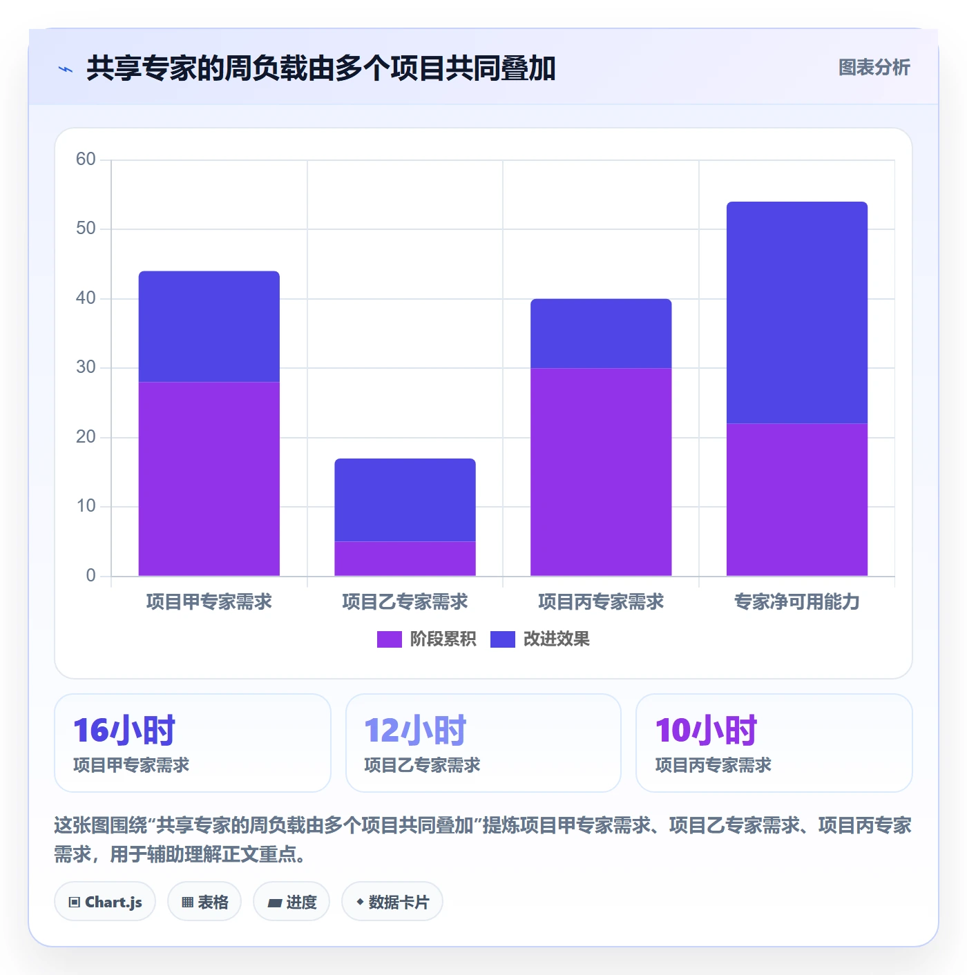 人力资源计划资源负载全流程:项目经理实操方法与一文讲清