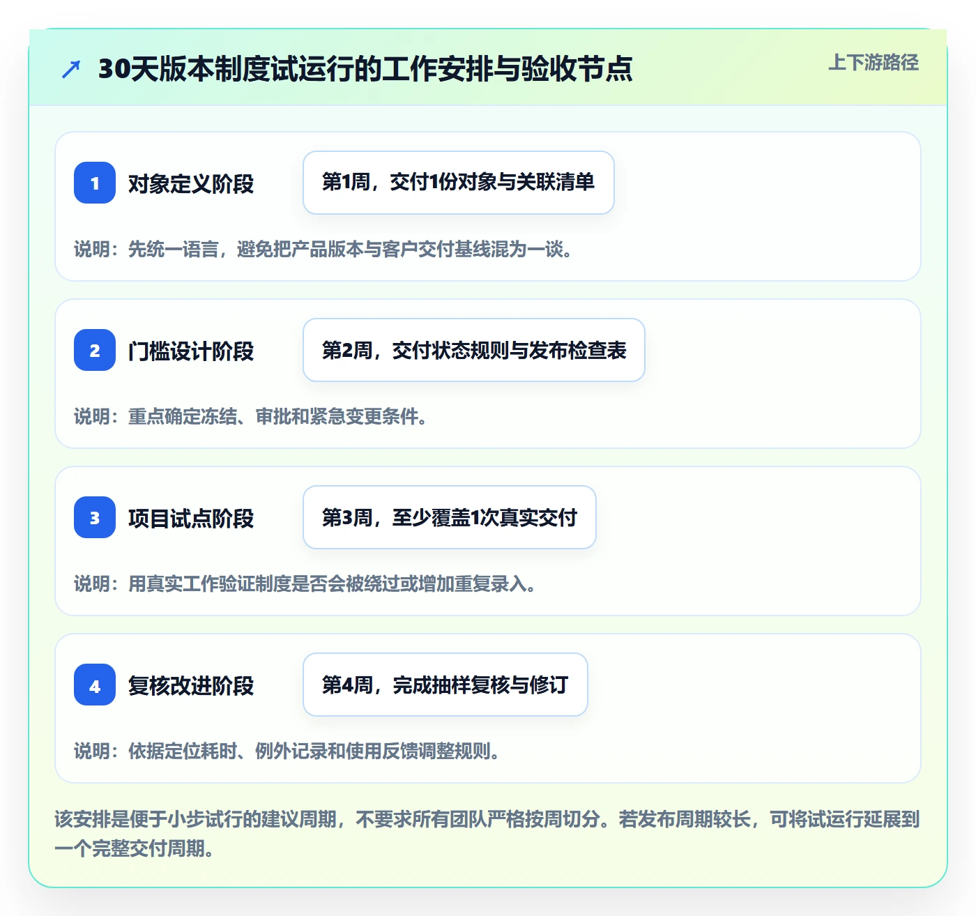 版本最佳实践:实施团队版本管理制度设计,常见问题