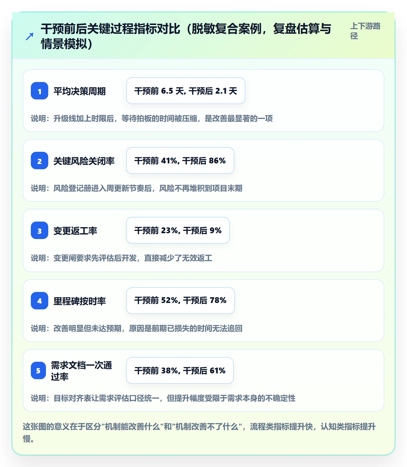 工作计划落地方案:跨部门团队开展项目规划的风险控制案例解析