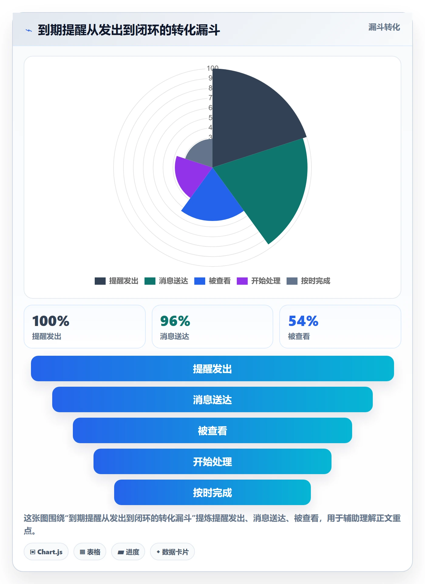 任务提醒到期提醒全流程:企业管理者协同管理与一文讲清