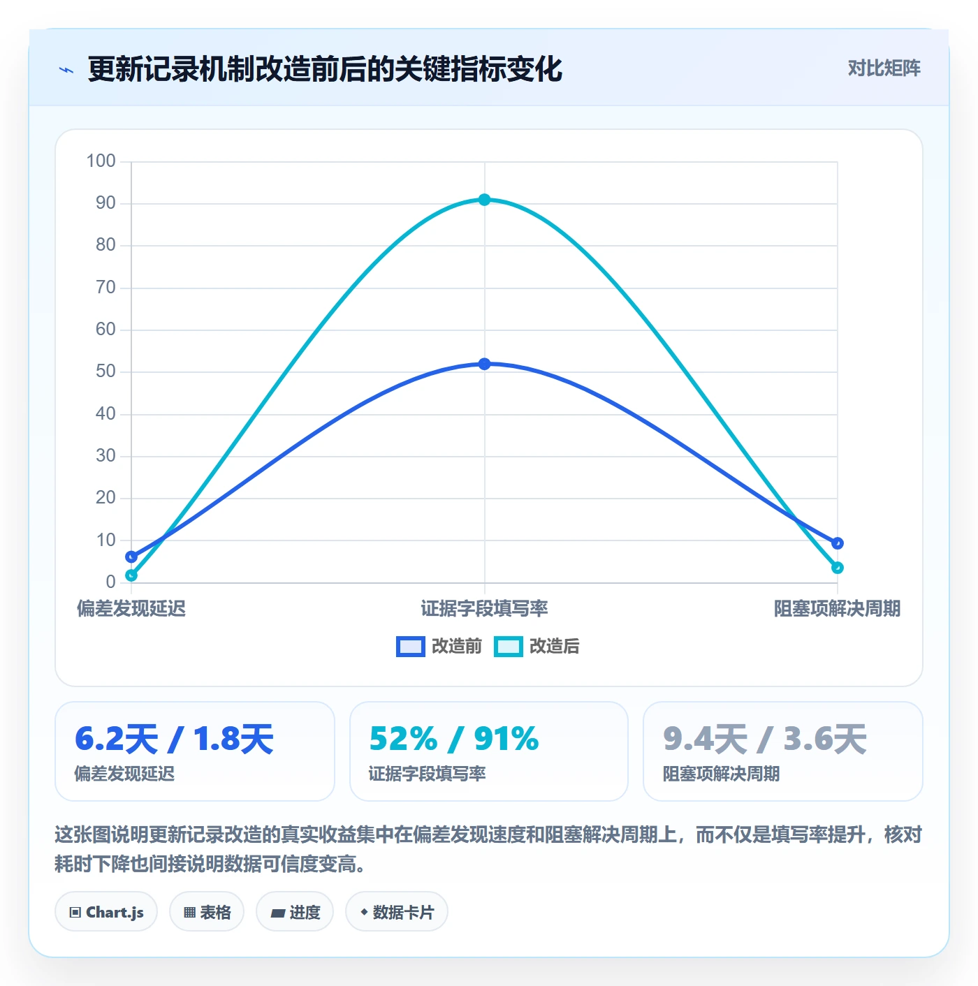 进度跟踪如何做好更新记录?实施团队落地方案与操作步骤