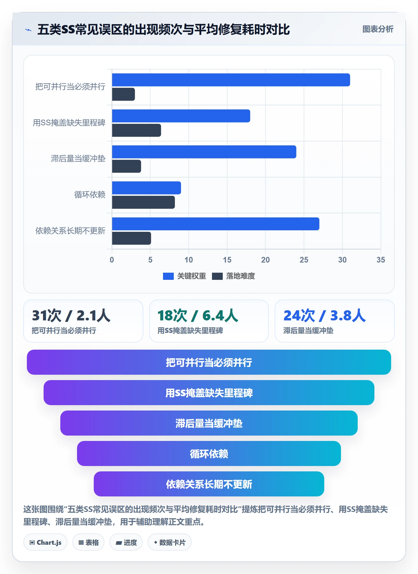 SS最佳实践:项目经理任务依赖入门指南,常见问题