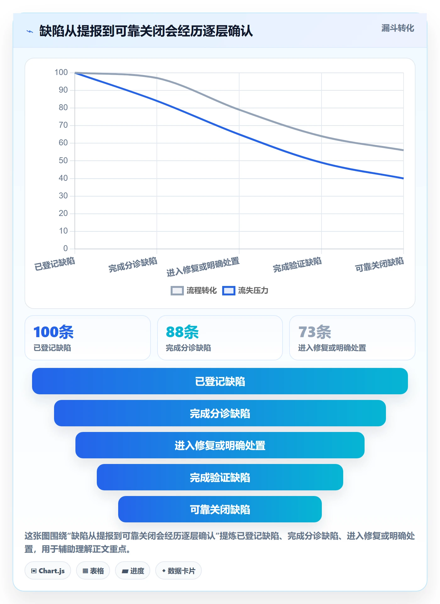 关闭管理指南:项目负责人如何做好Bug / 缺陷,协同管理全流程