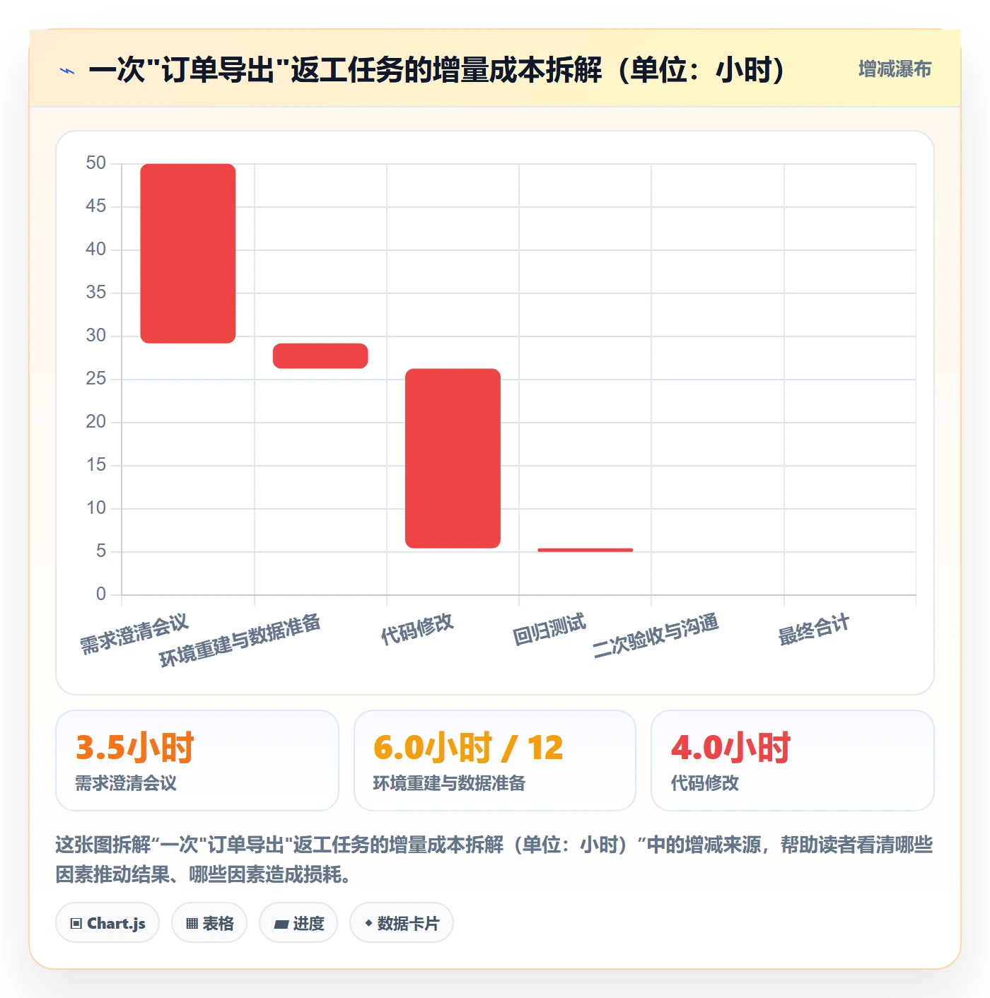 任务验收返工教程:项目成员入门指南,避坑指南