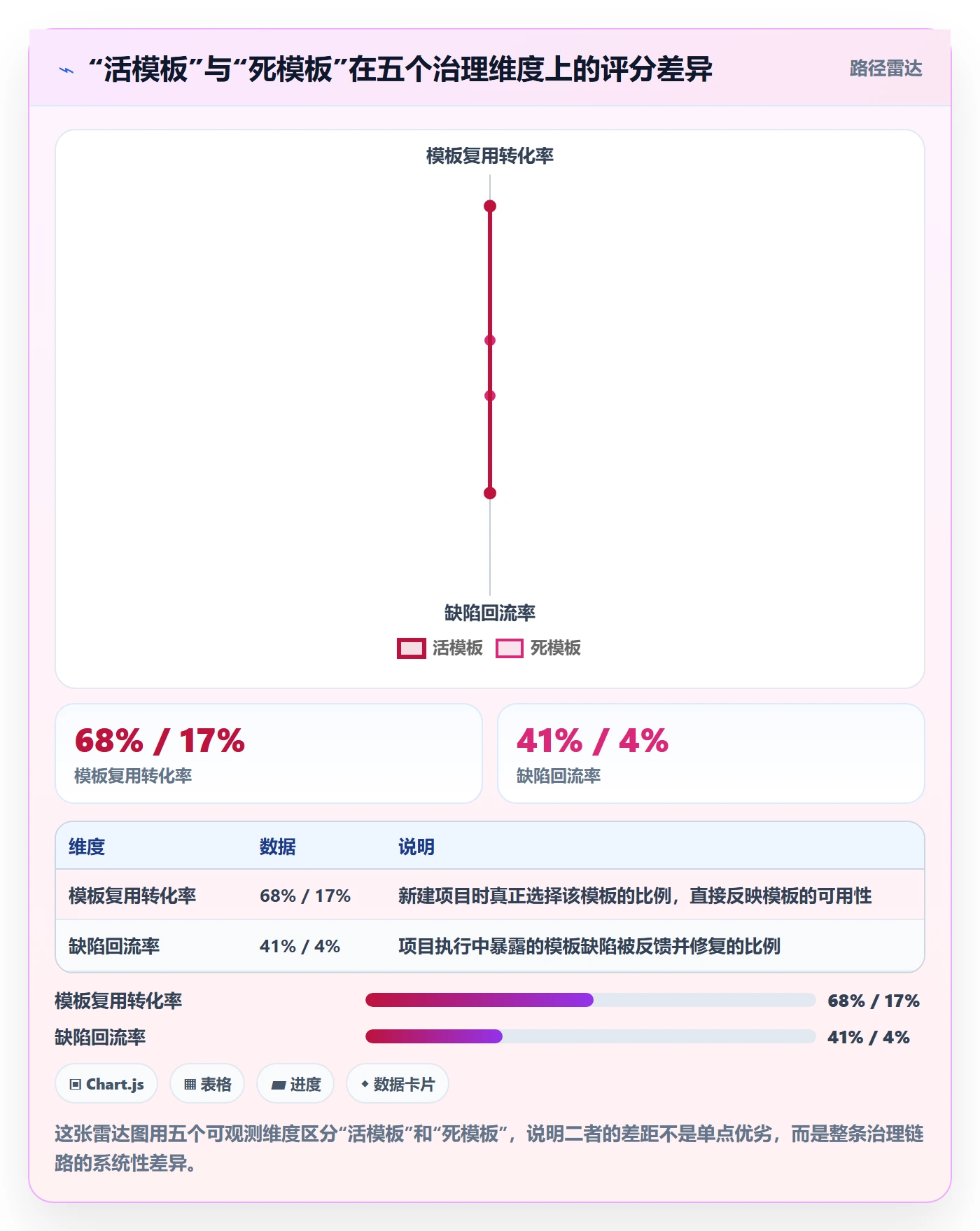 模板流程实操方法：项目经理提升项目模板效率的实操方法方法与模板