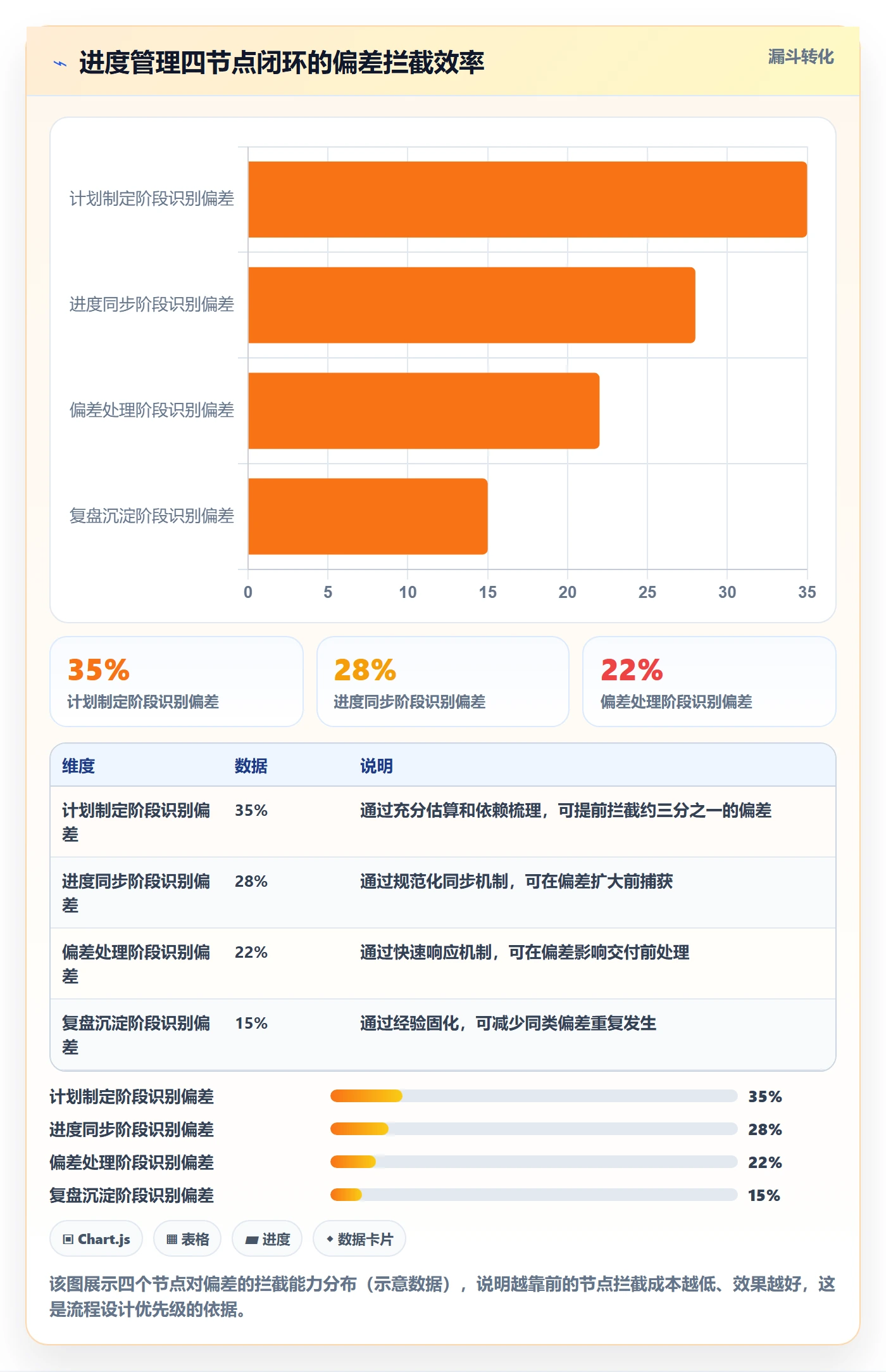 计划进度流程与规范:产品经理进度管理流程优化关键指标