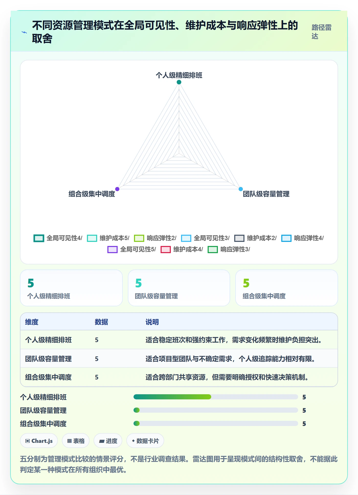 人员管理方法大全:PMO资源管理最佳实践落地清单