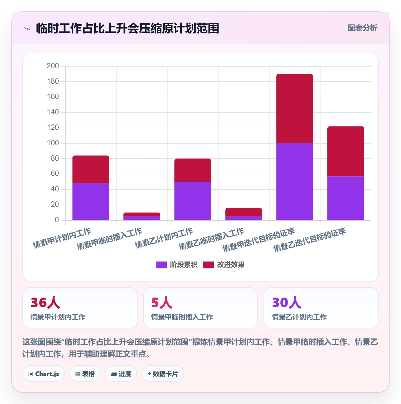 迭代计划怎么做？产品经理实操方法：迭代管理从0到1