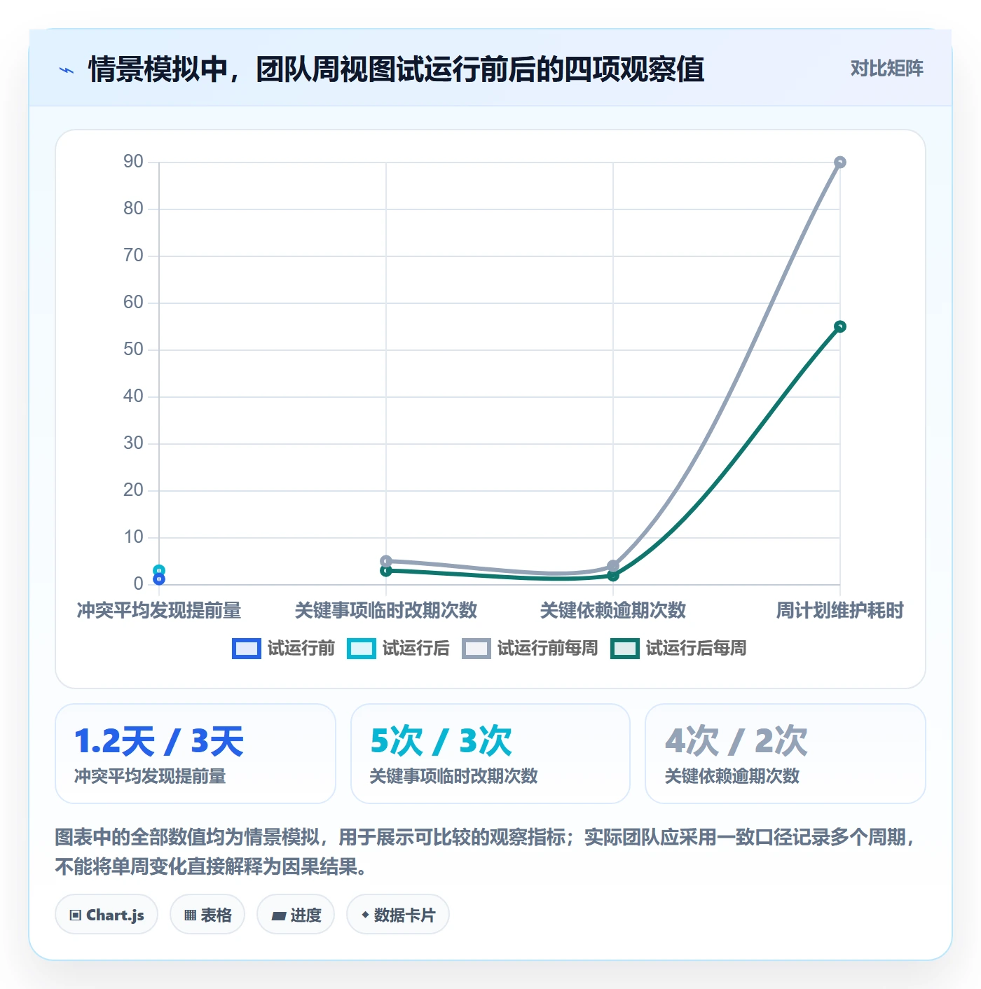 周视图管理指南:管理层如何做好日历视图,流程优化全流程