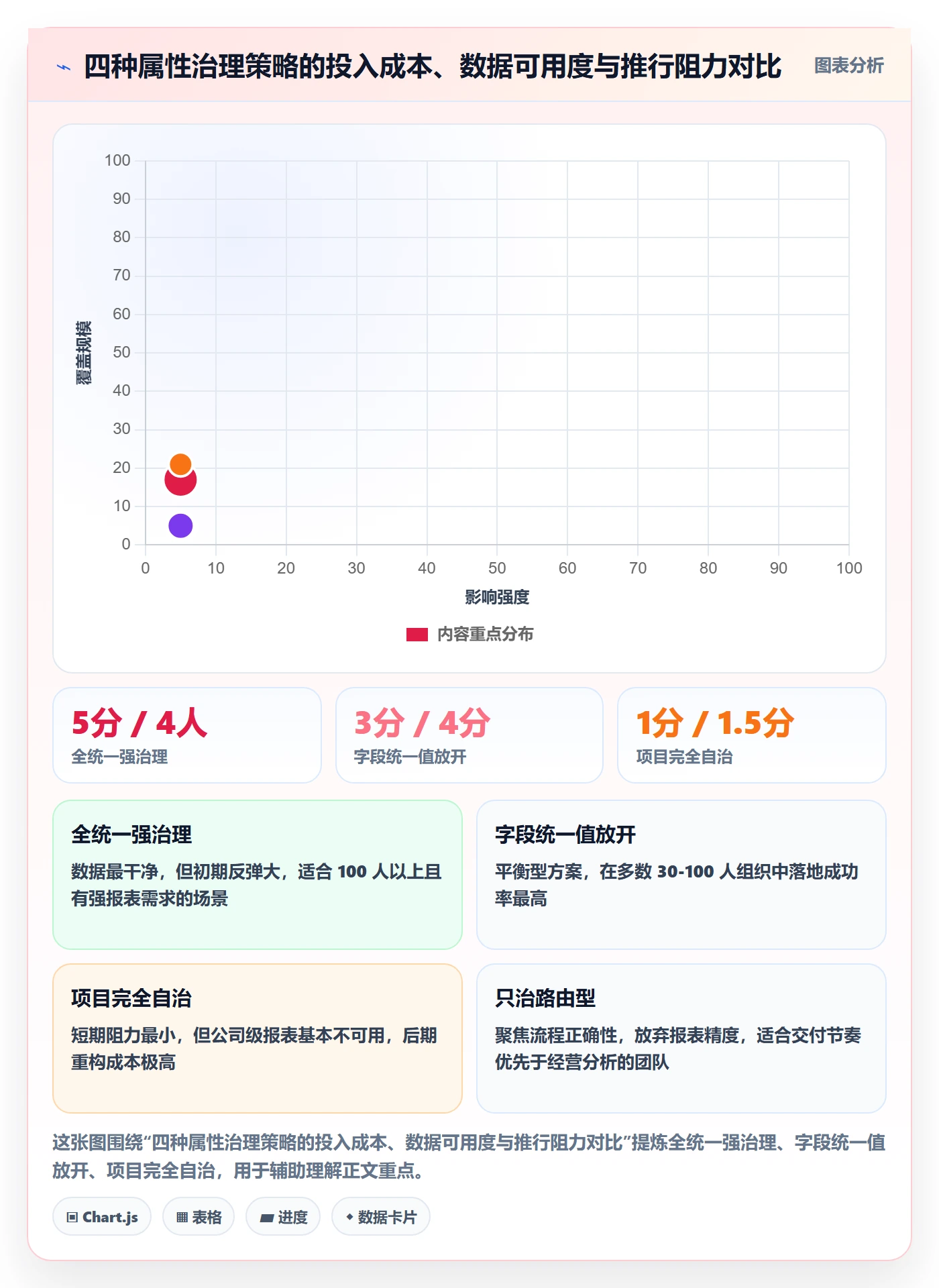 任务属性分类教程:实施团队流程优化,避坑指南