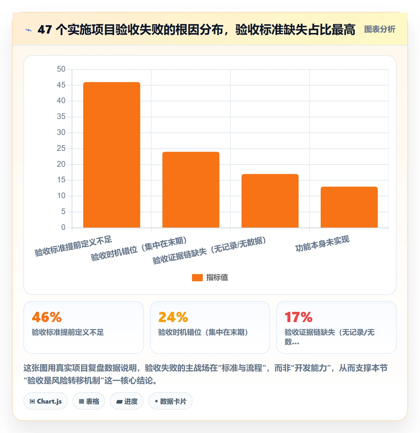 审核管理指南：实施团队如何做好任务验收，入门指南全流程