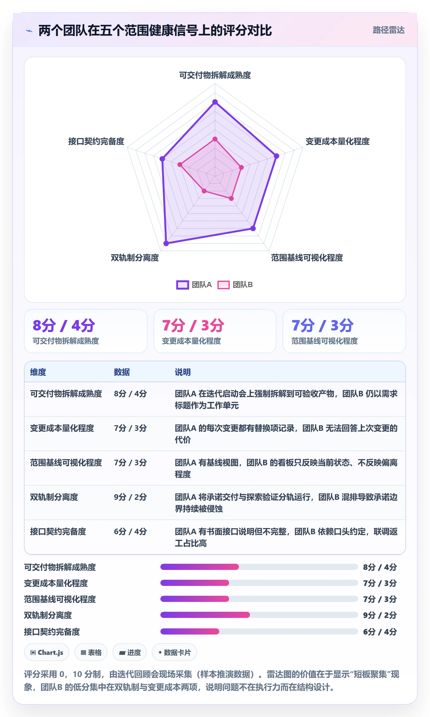 交付范围最佳实践:研发团队项目范围最佳实践,常见问题