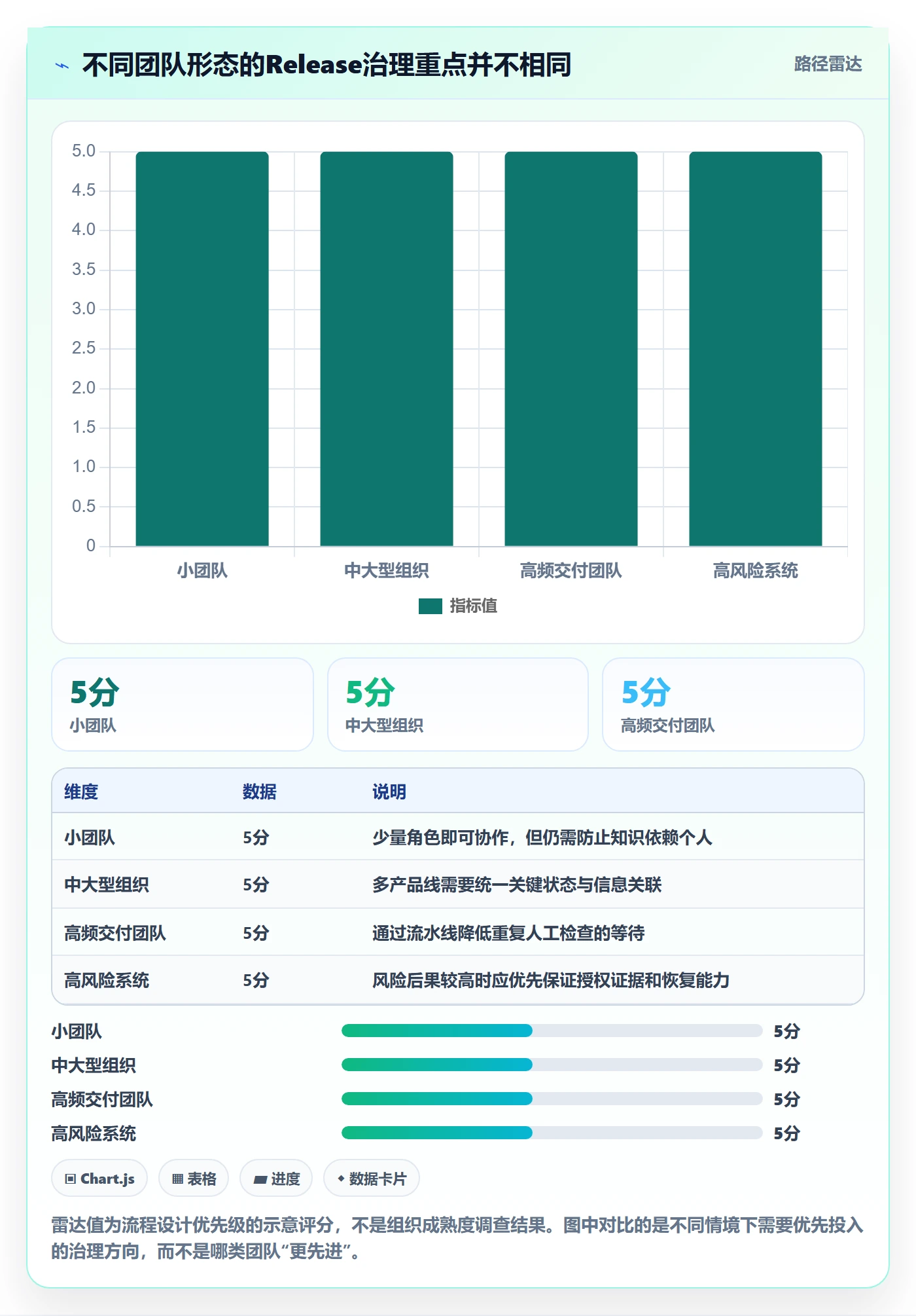 版本管理Release全流程:项目成员流程优化与一文讲清