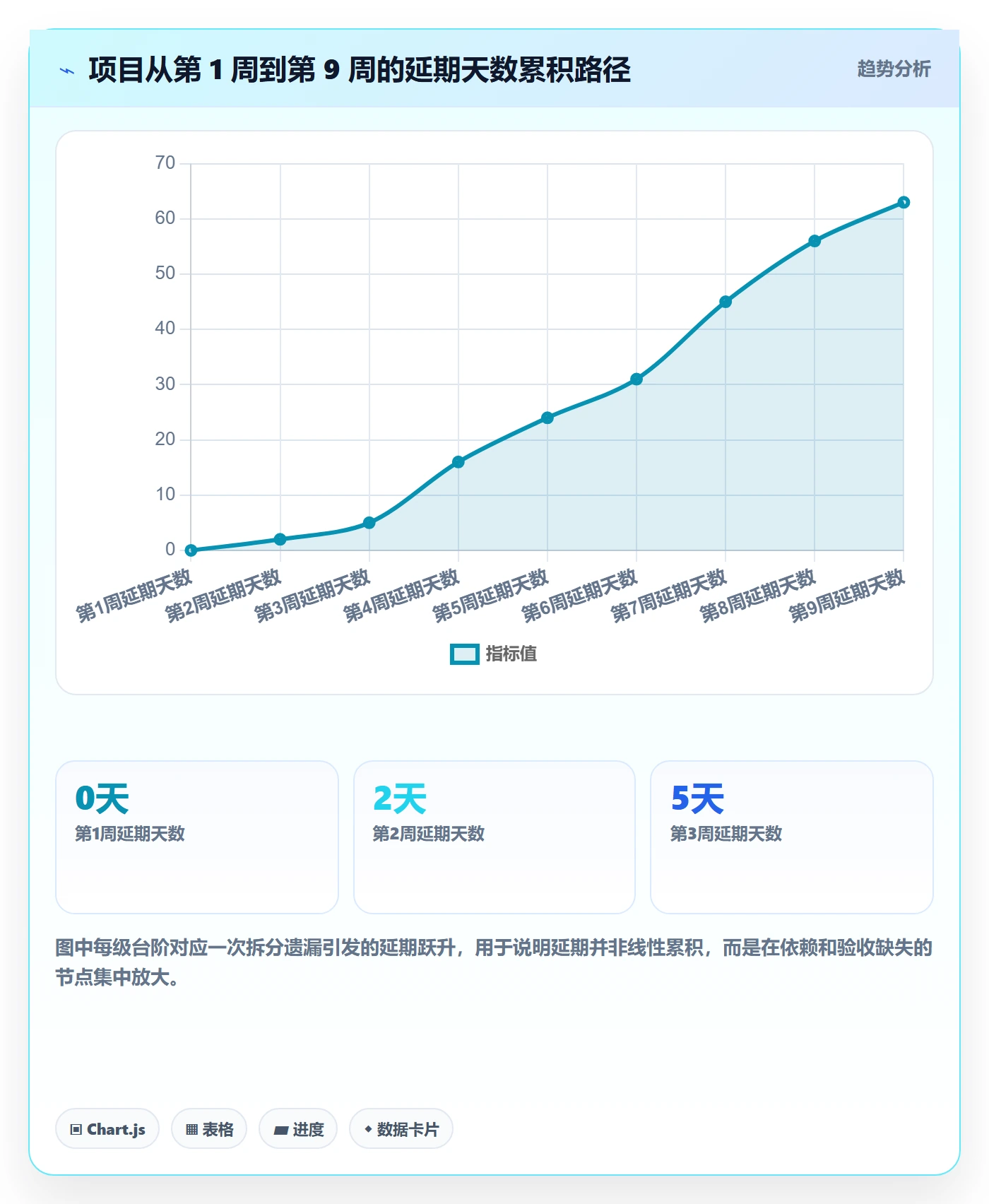 任务管理如何做好任务拆分？项目负责人风险控制与操作步骤