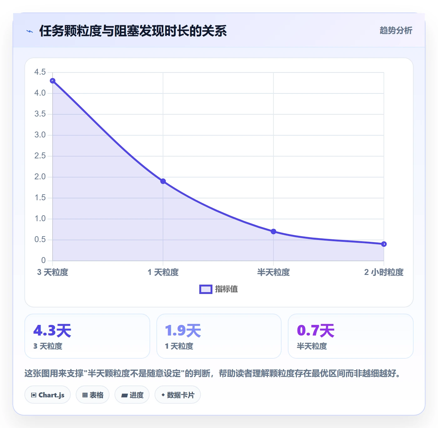 开始怎么做？产品经理流程优化：任务执行从0到1