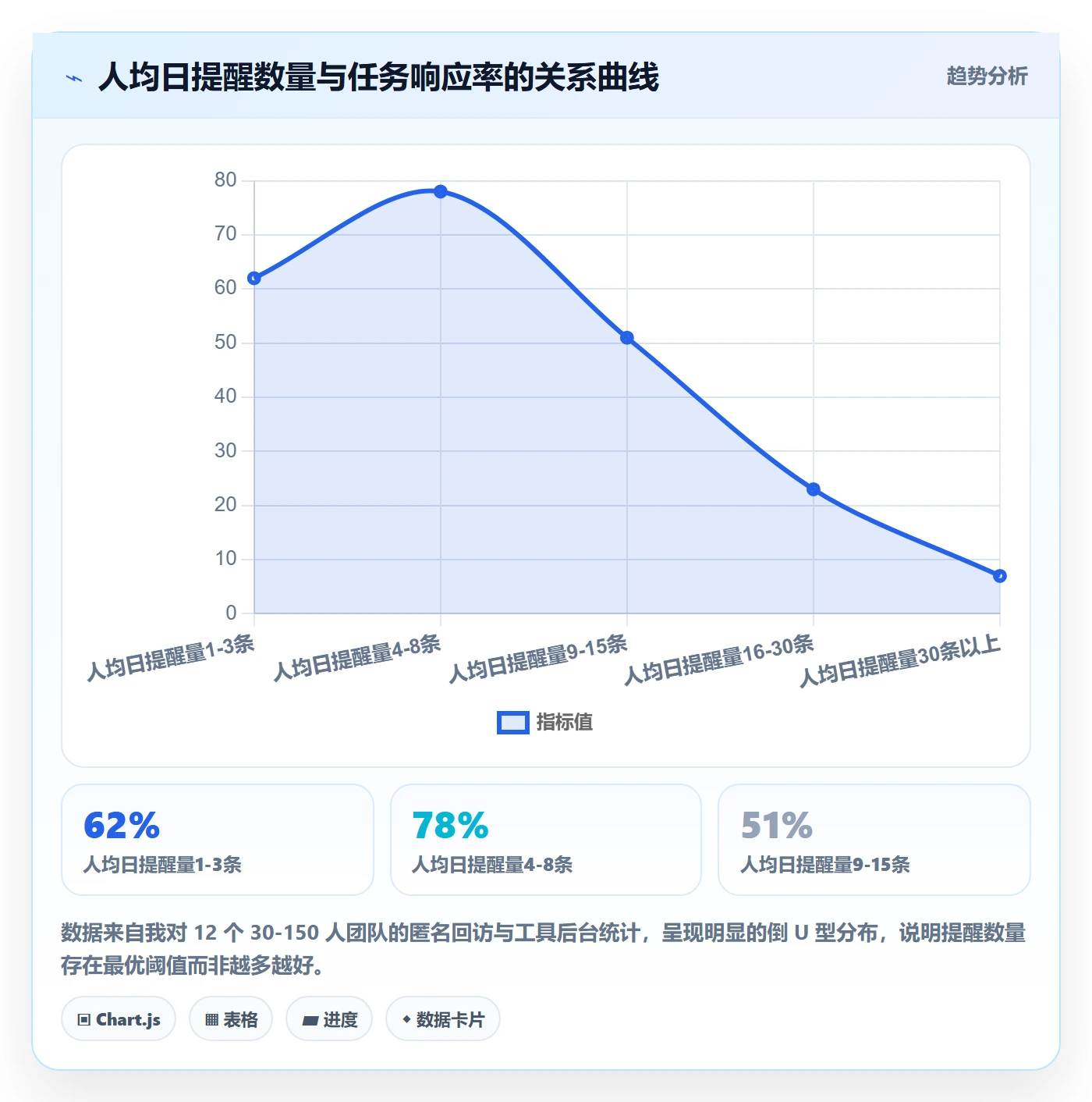 任务提醒如何做好自动提醒？实施团队流程优化与操作步骤