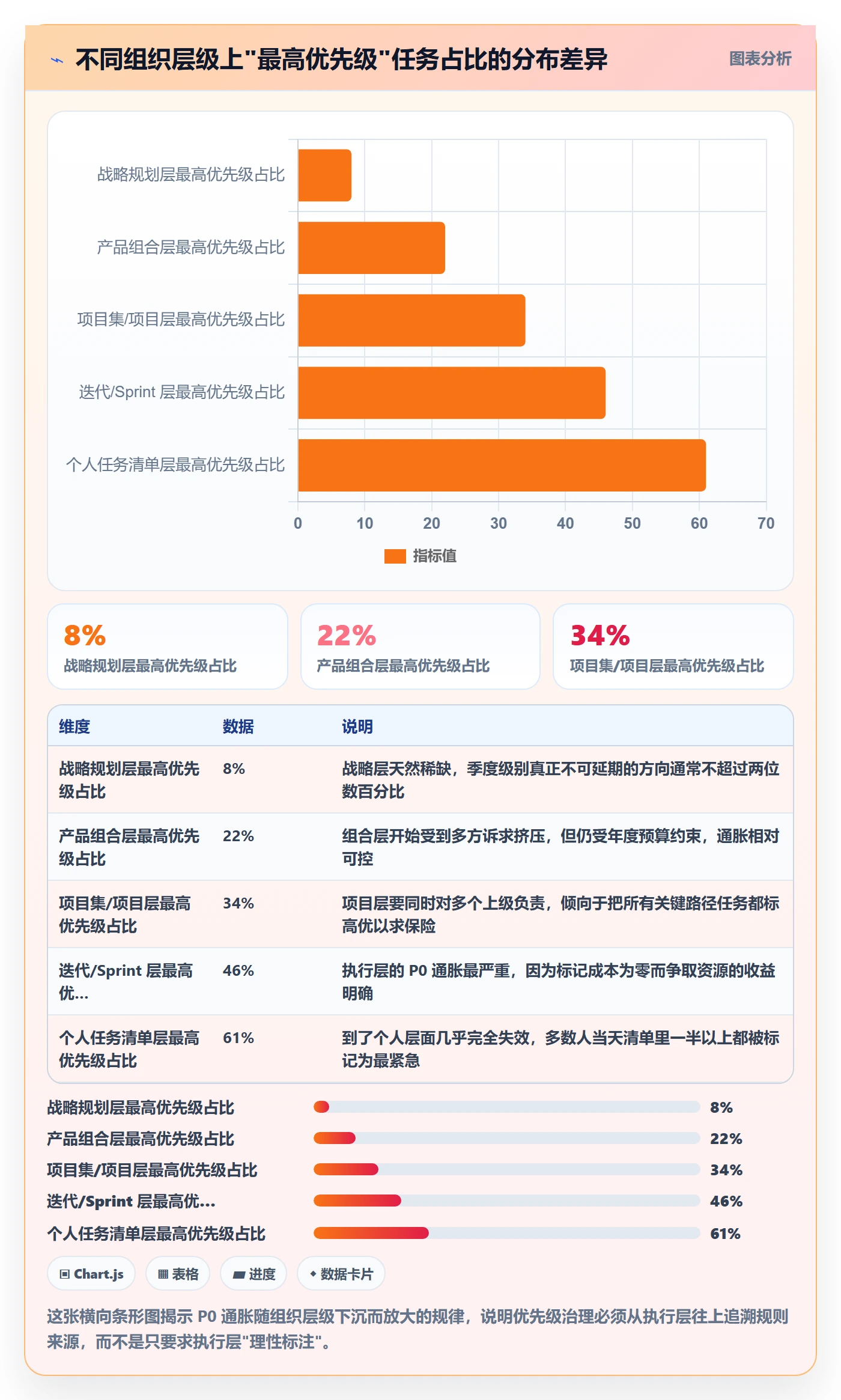 优先级管理指南:企业管理者如何做好任务属性,落地方案全流程