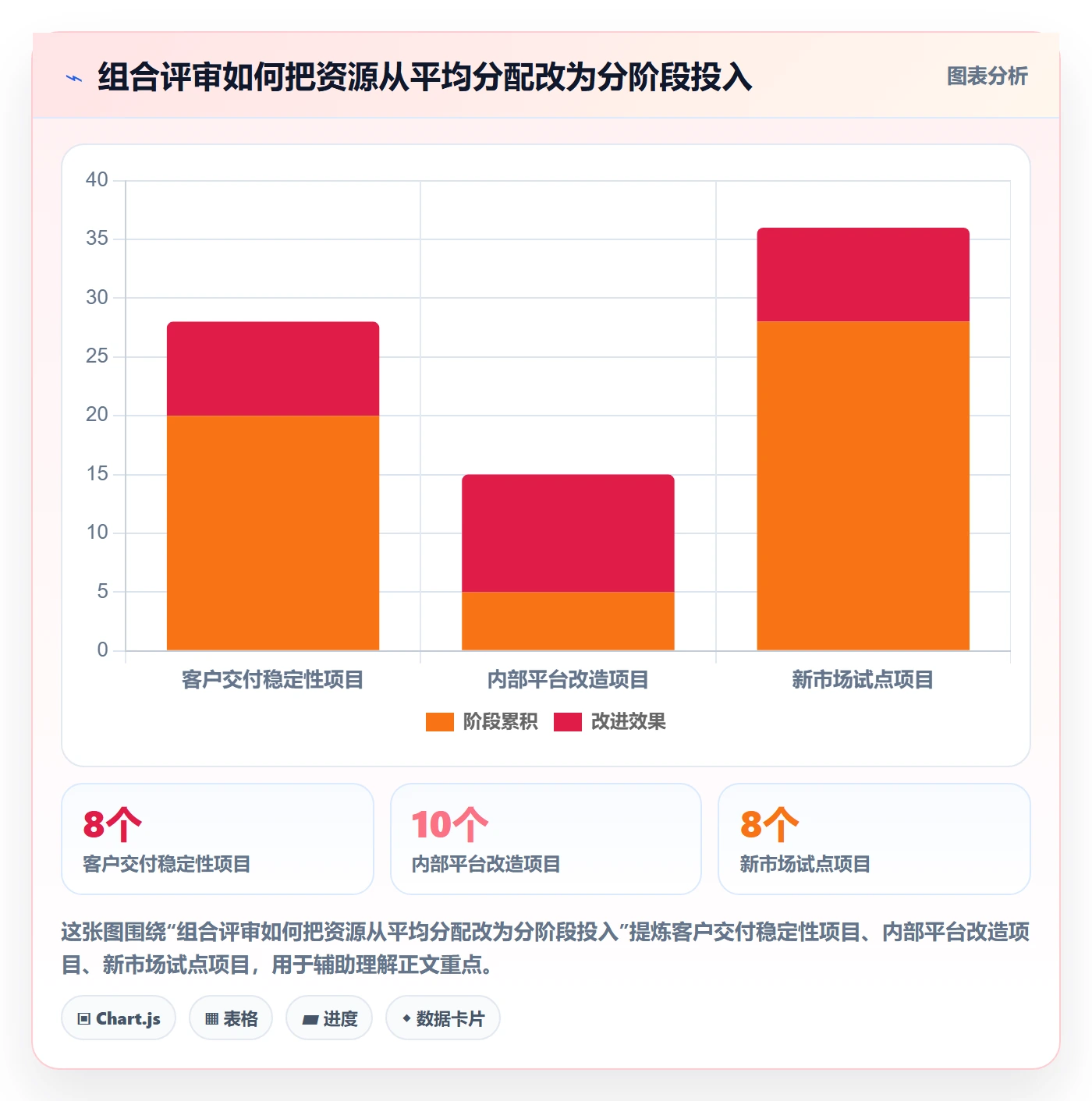 角色流程与规范:管理层资源管理制度设计关键指标