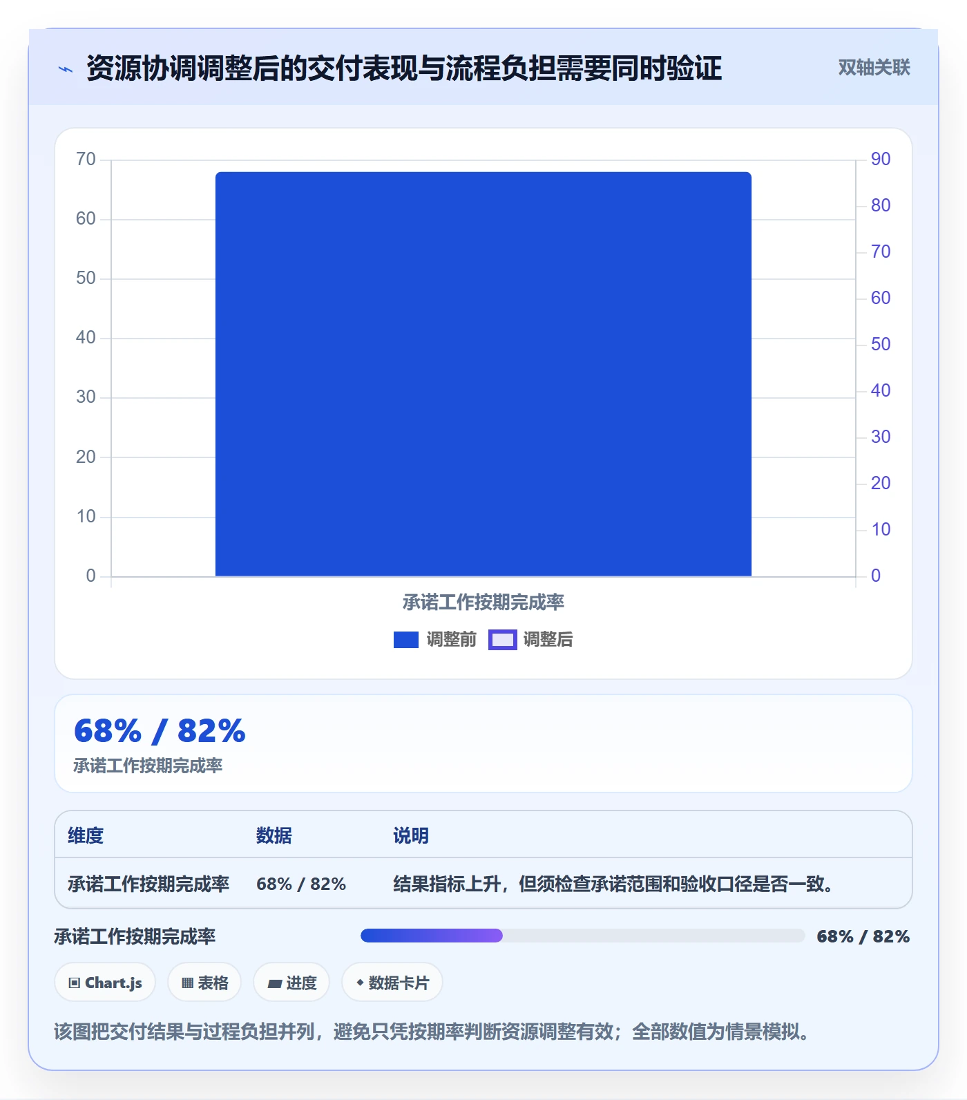 岗位流程与规范：管理层资源管理实操方法关键指标