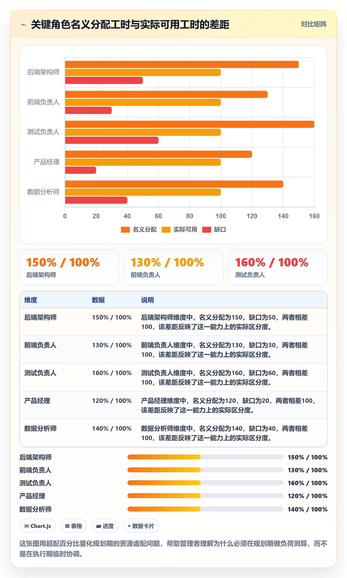 主计划管理指南:企业管理者如何做好项目规划,数据分析全流程