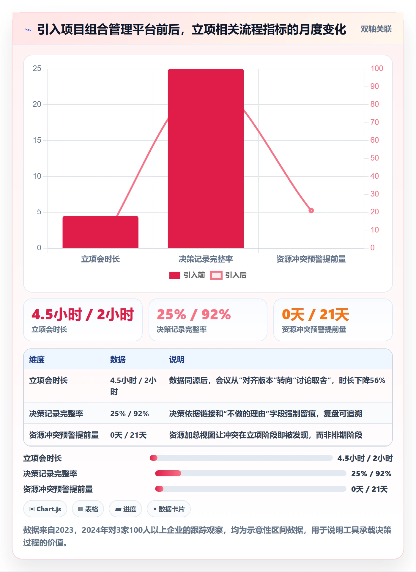 项目立项优先级教程:产品经理最佳实践,避坑指南