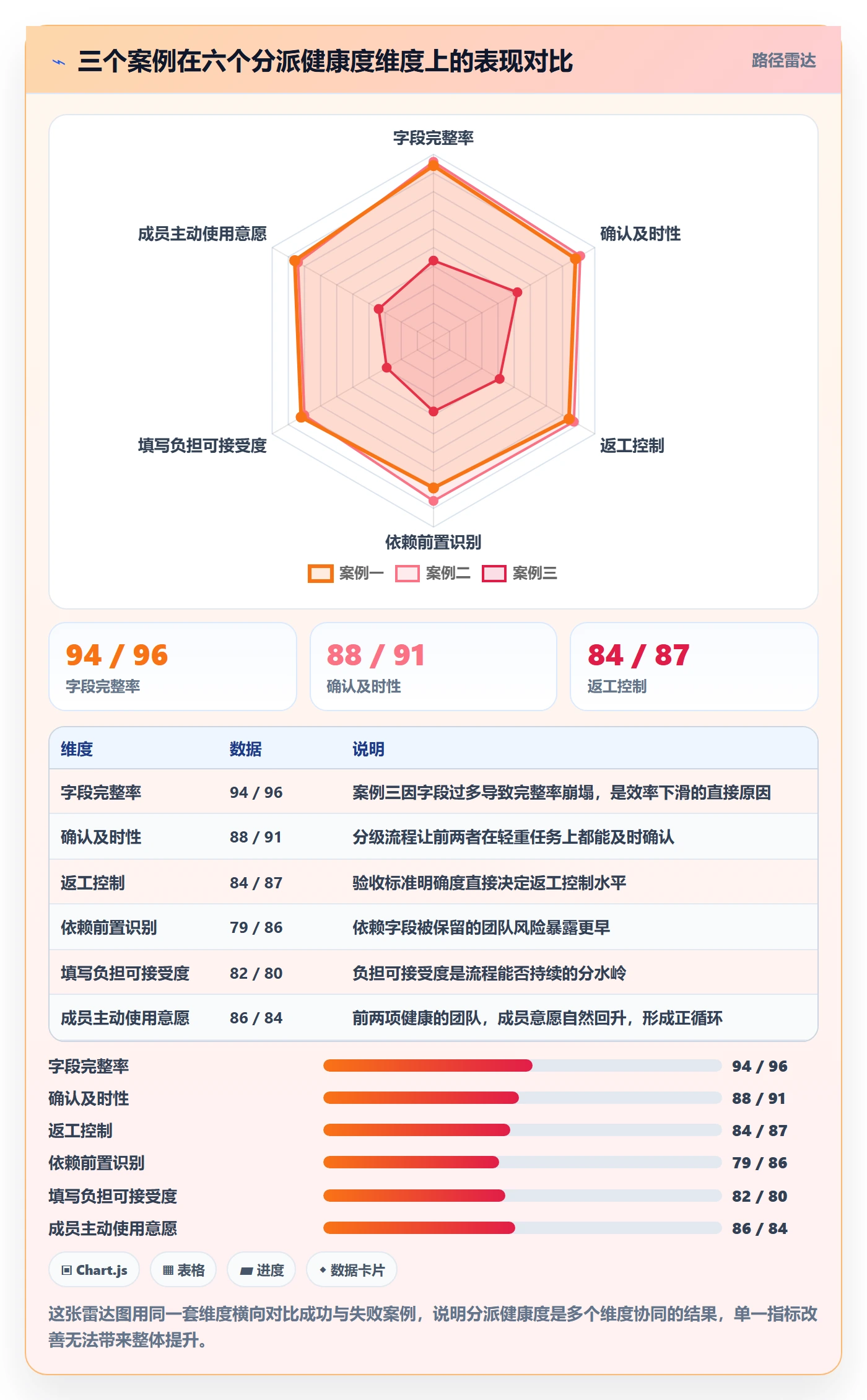 派发实操方法:项目成员提升任务分派效率的入门指南方法与模板