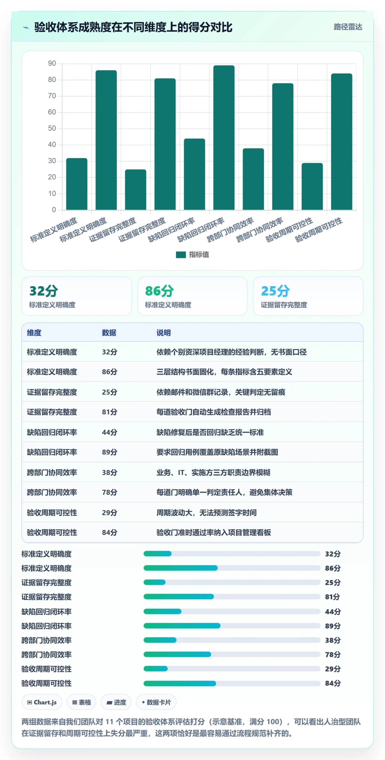 验收标准流程与规范：实施团队任务验收落地方案关键指标