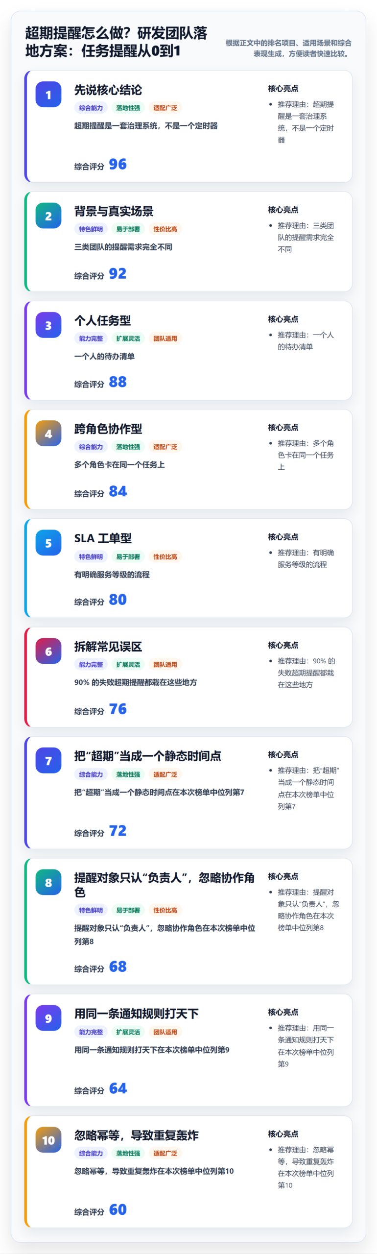 超期提醒怎么做？研发团队落地方案：任务提醒从0到1