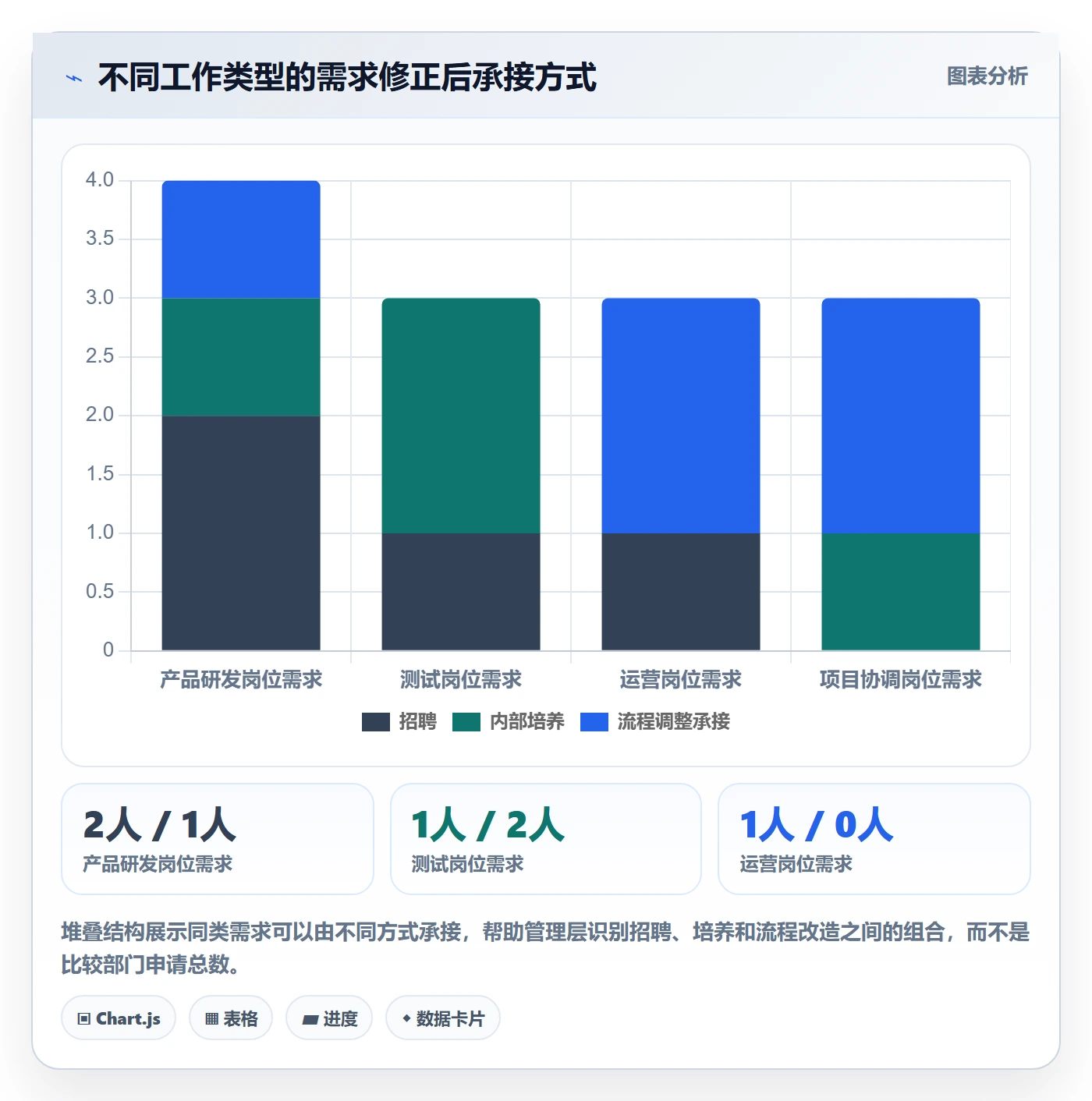 人员投入管理指南：企业管理者如何做好人力资源计划，制度设计全流程