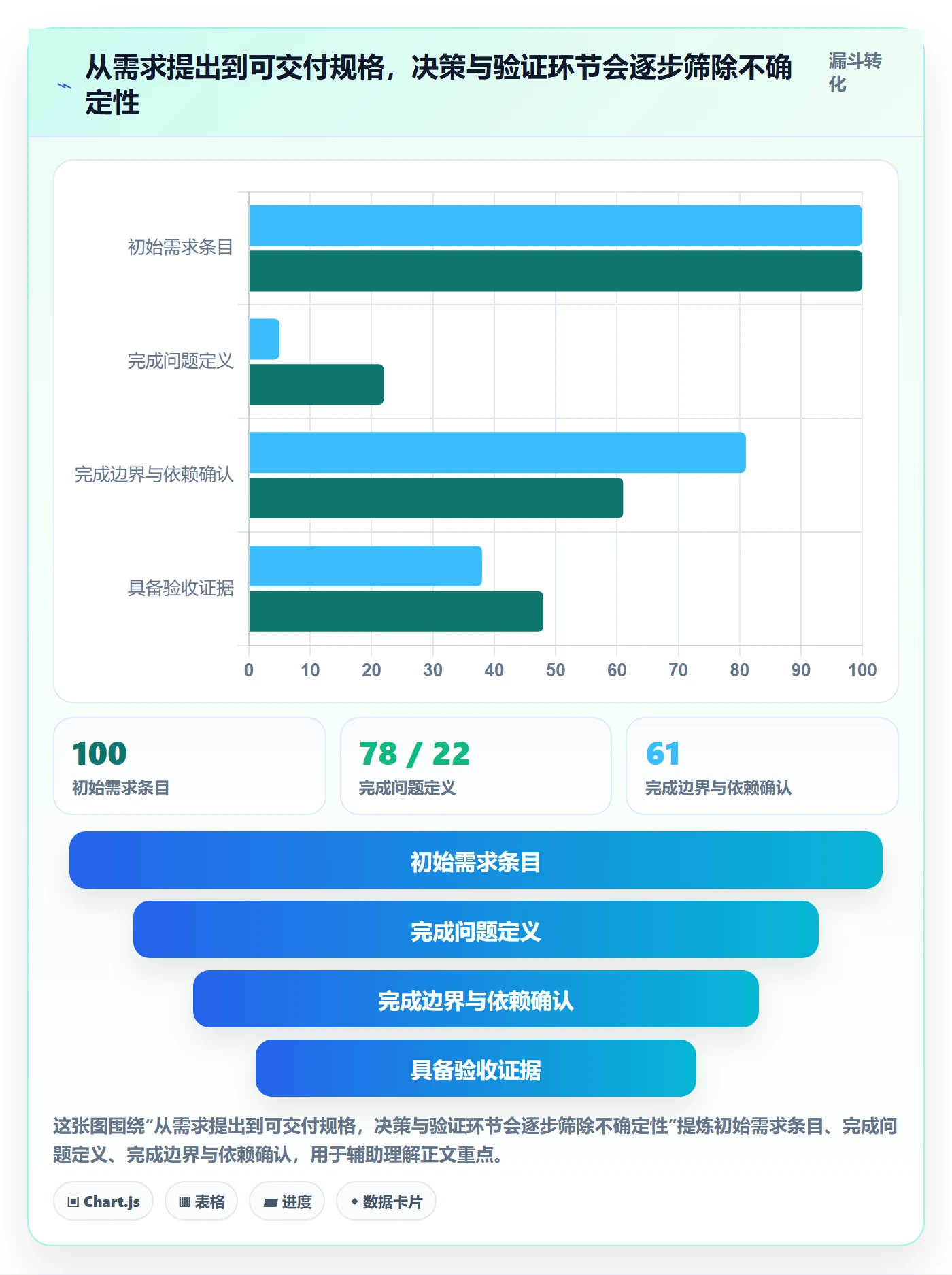 需求管理需求拆解教程：项目负责人风险控制，避坑指南