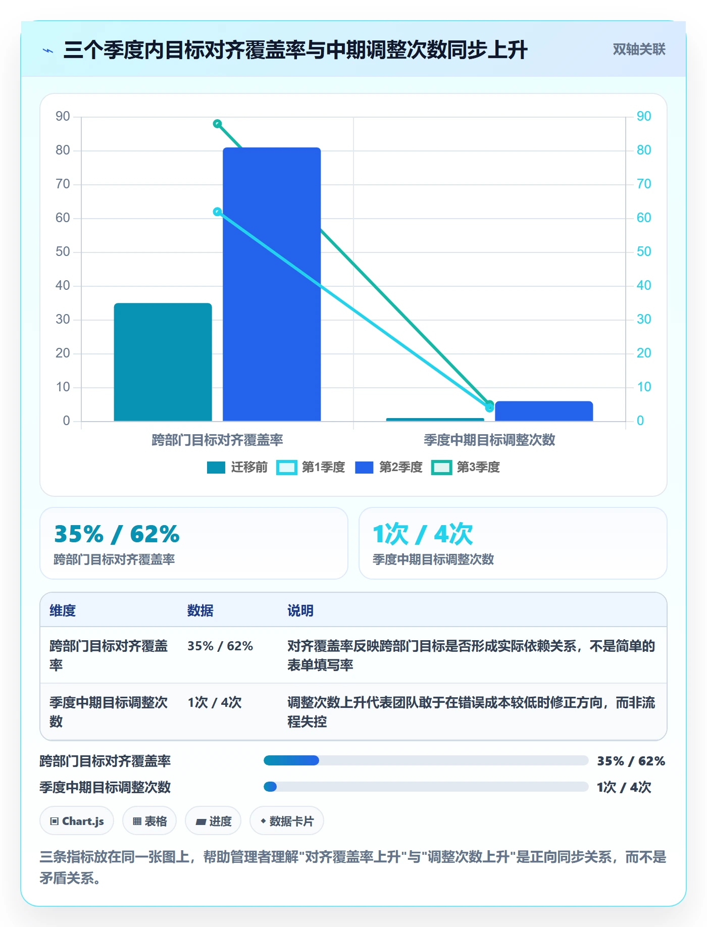 项目目标关键结果全流程:企业管理者入门指南与一文讲清