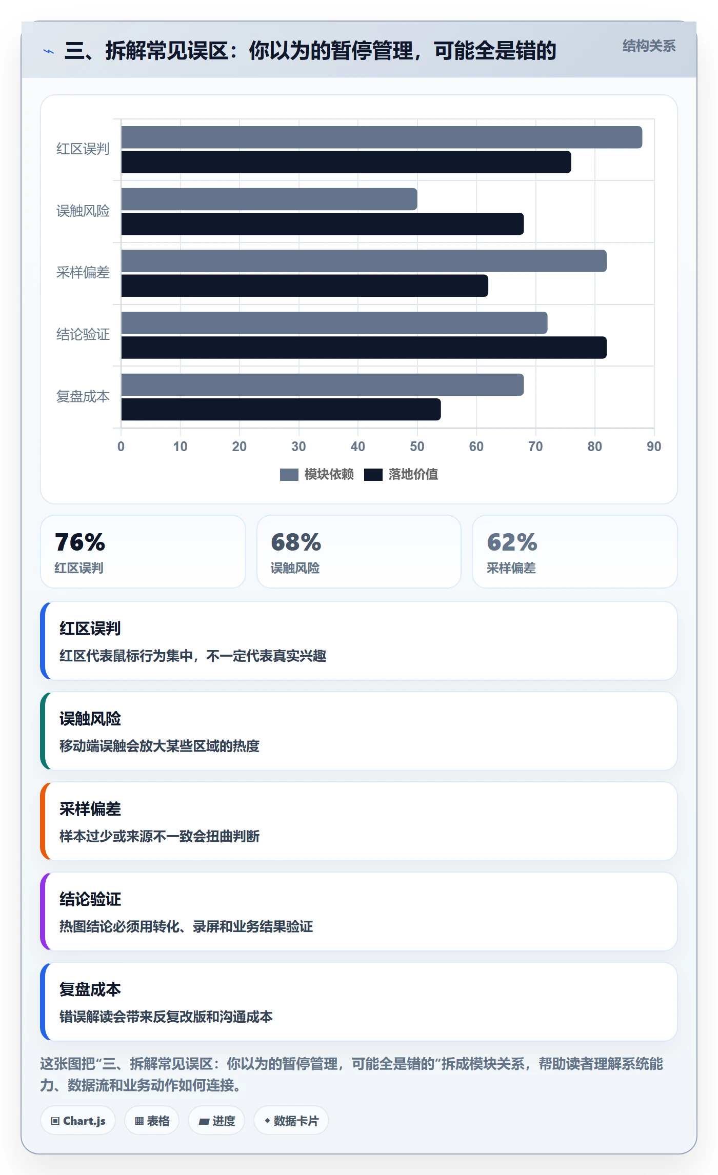 三、拆解常见误区:你以为的暂停管理,可能全是错的