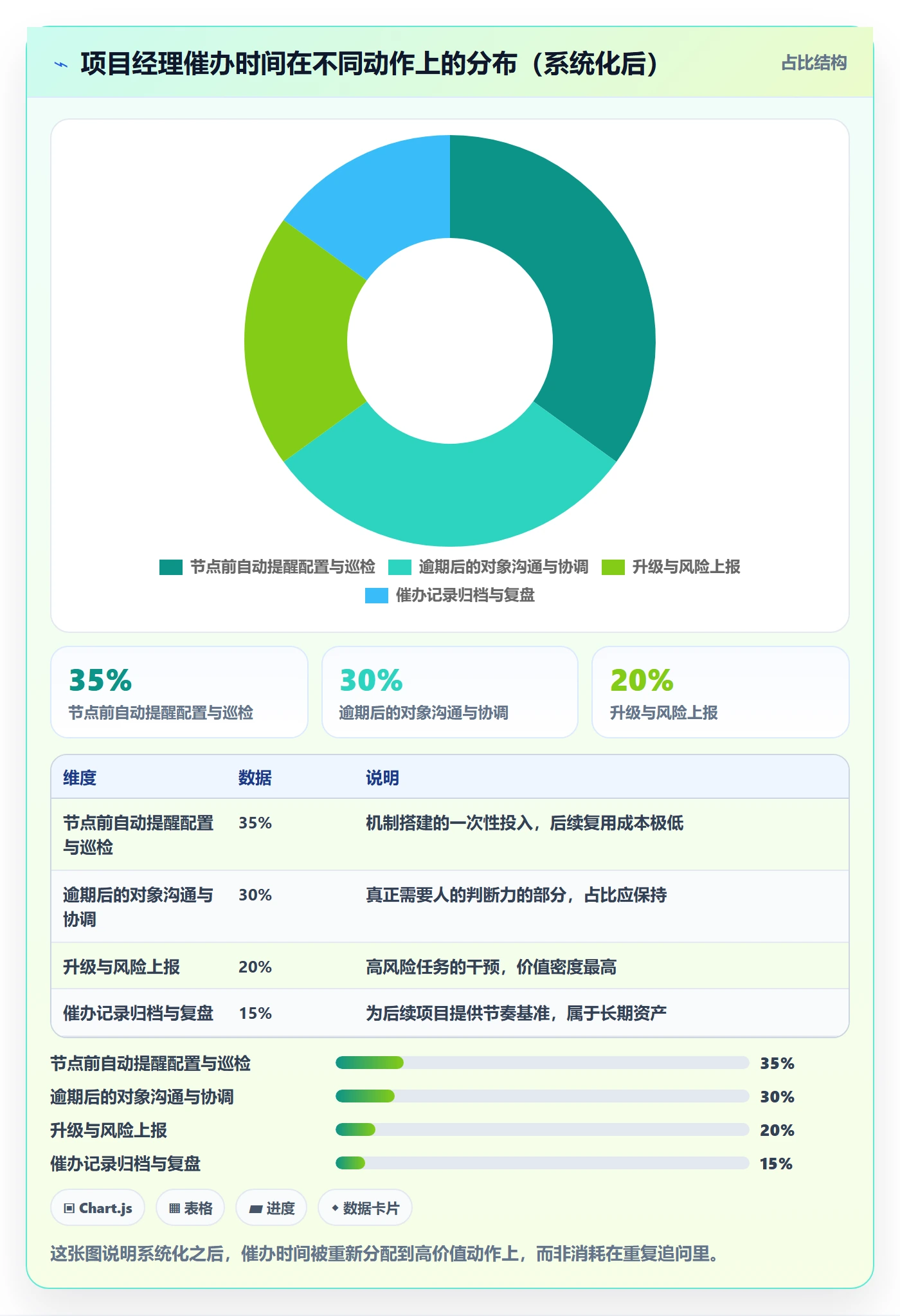 催办管理方法大全:项目经理任务提醒风险控制落地清单