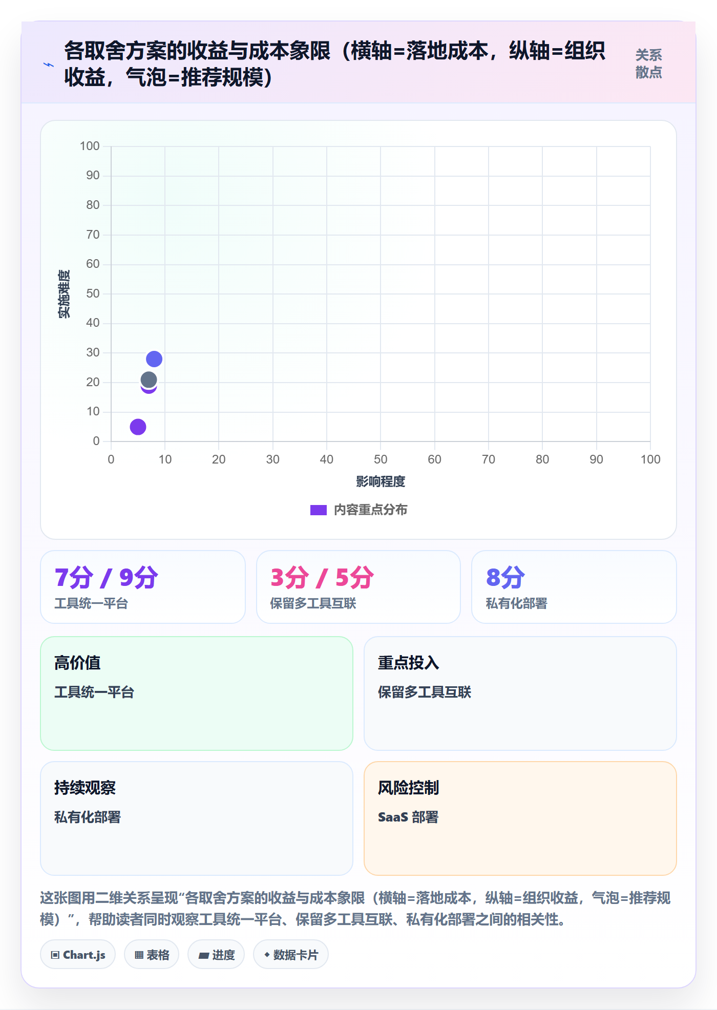 进展流程与规范:研发团队进度跟踪落地方案关键指标