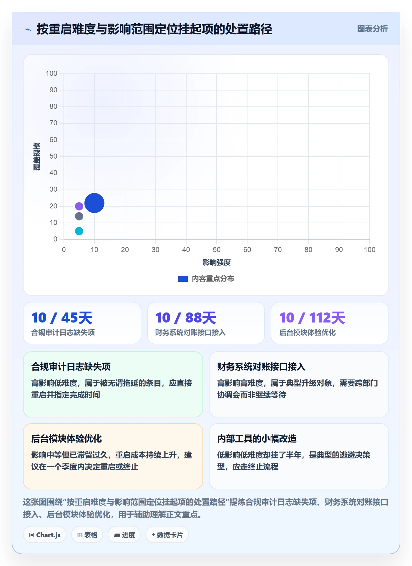 挂起管理方法大全:管理层任务执行最佳实践落地清单